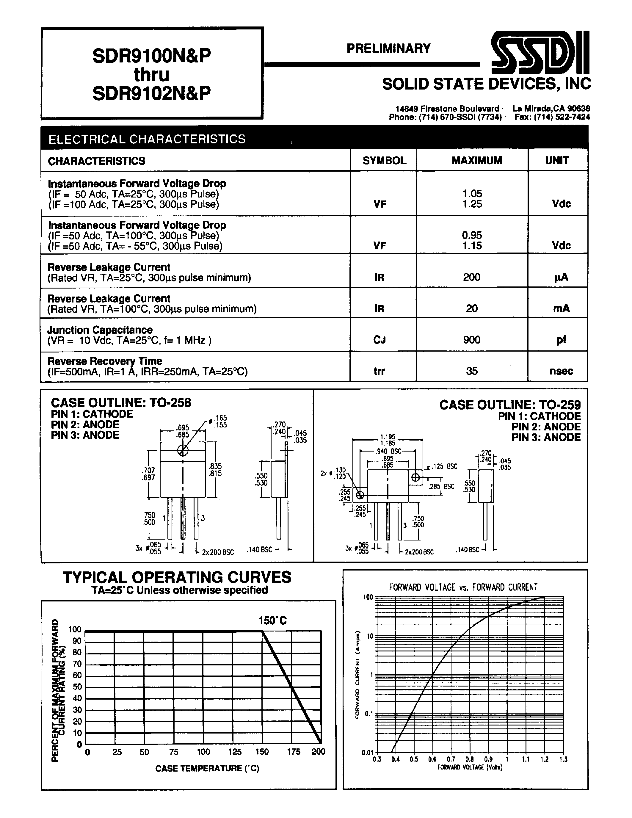 Datasheet SDR9100N page 2 Datasheet SDR9100N - (SDR9100P - SDR9102P) HYPER FAST RECTIFIER page 2