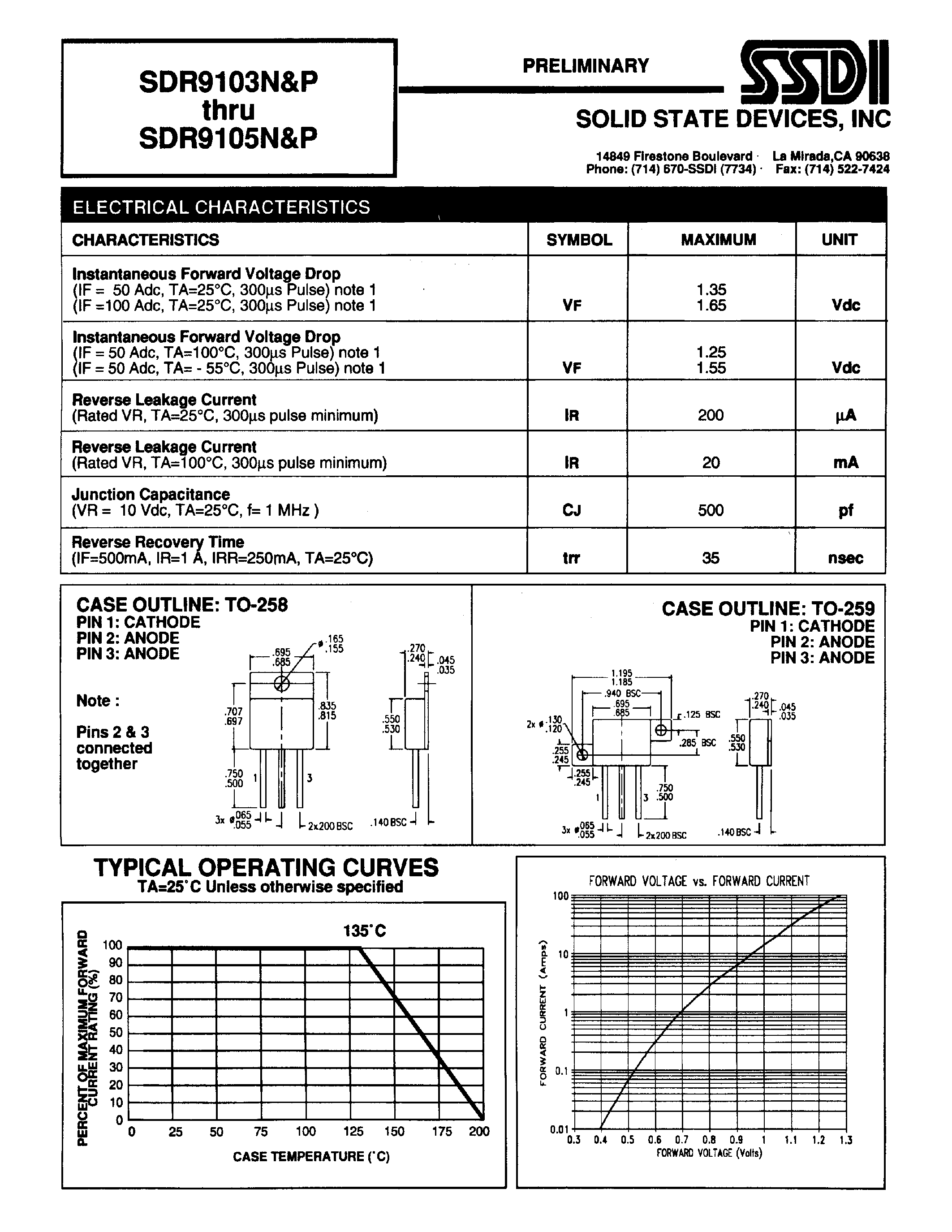 Datasheet SDR9103N page 2 Datasheet SDR9103N - (SDR9103P - SDR9105P) HYPER FAST RECTIFIER page 2