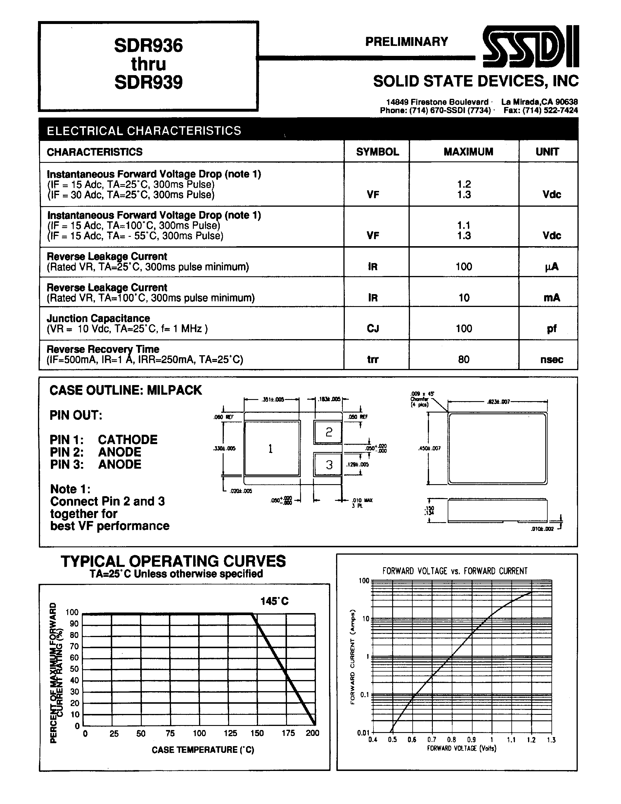 Datasheet SDR936 page 2 Datasheet SDR936 - (SDR936 - SDR939) ULTRA FAST RECTIFIER page 2