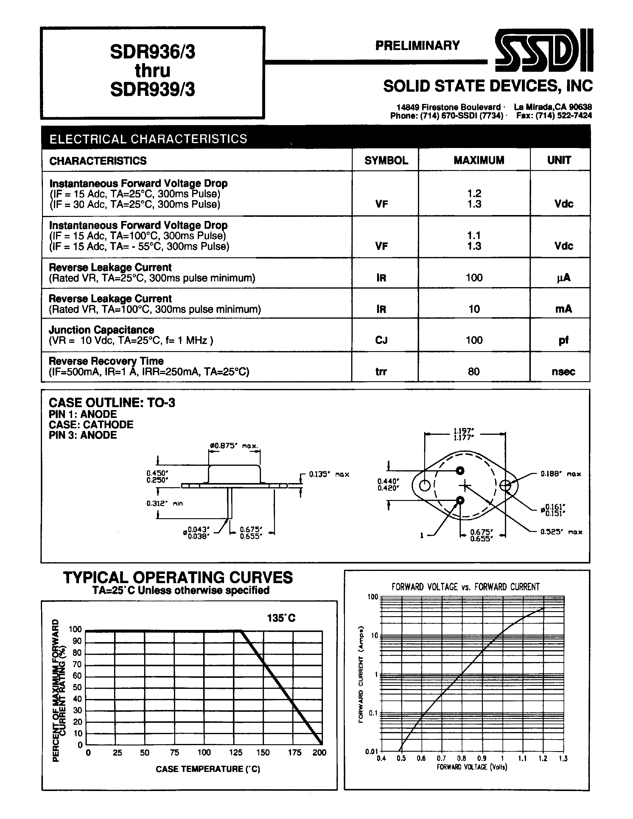 Даташит на микросхему SDR936/3 страница 2 Даташит SDR936/3 - (SDR936/3 - SDR939/3) ULTRA FAST RECTIFIER страница 2