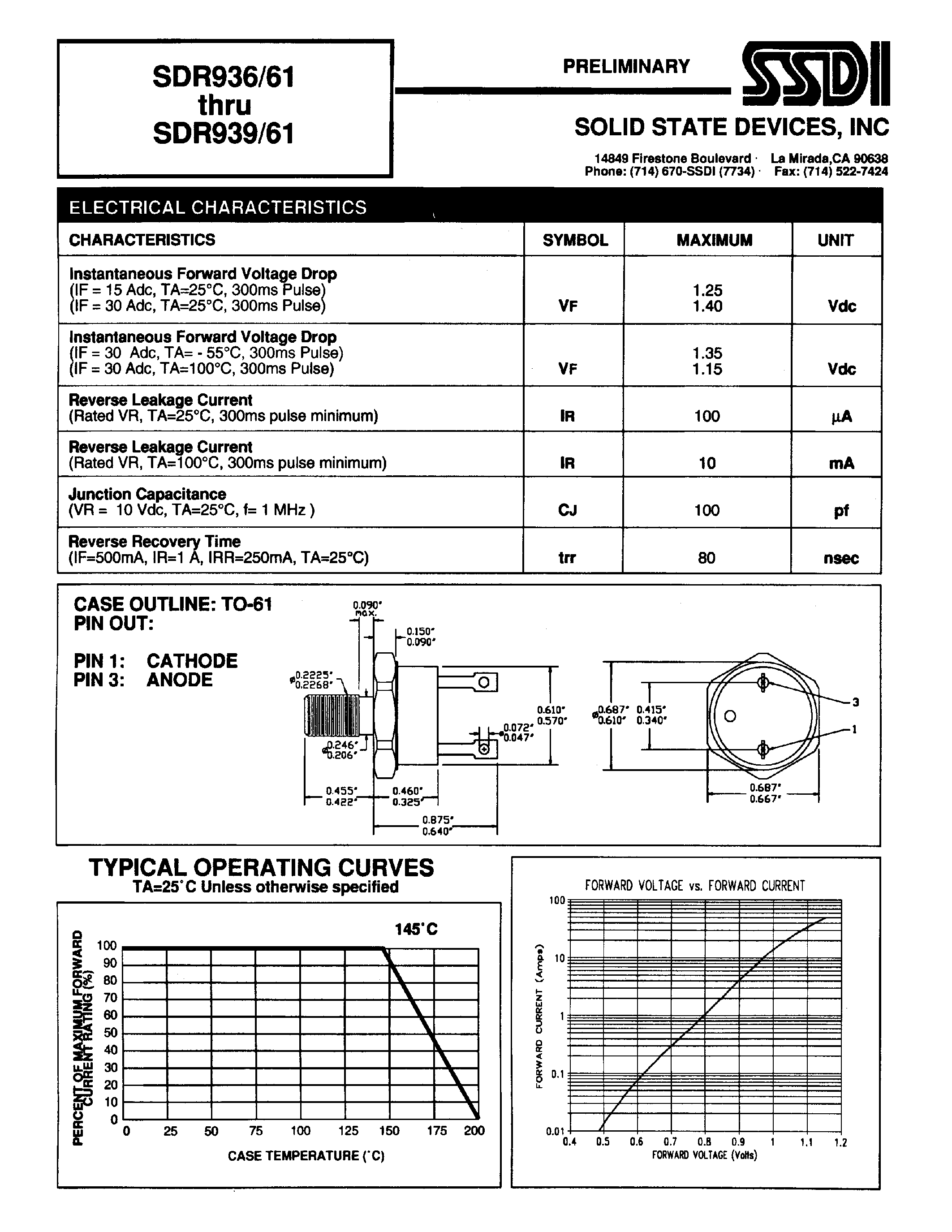 Datasheet SDR936/61 page 2 Datasheet SDR936/61 - (SDR936/61 - SDR939/61) ULTRA FAST RECTIFIER page 2