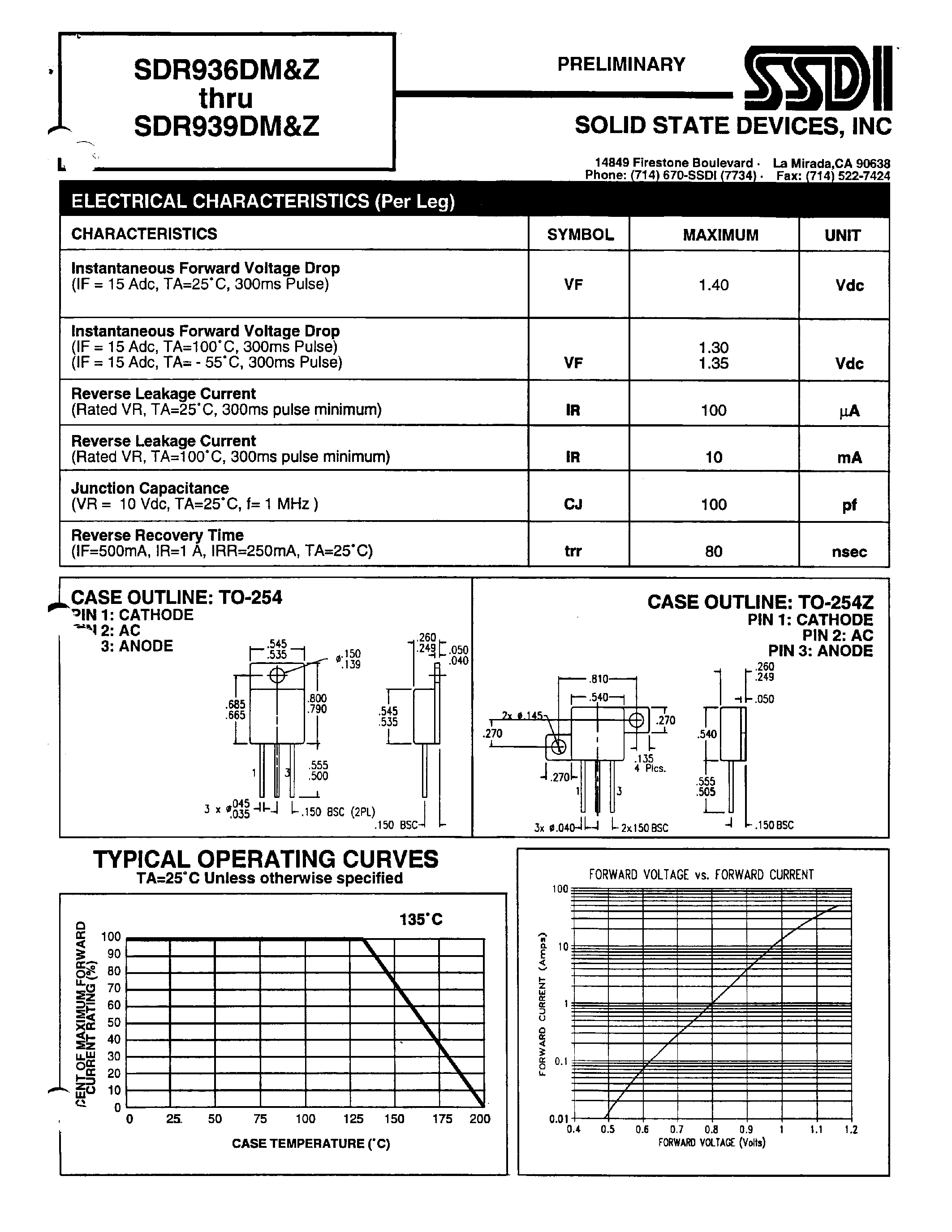Datasheet SDR936DM page 2 Datasheet SDR936DM - (SDR936DZ - SDR939DZ) ULTRA FAST RECTIFIER page 2