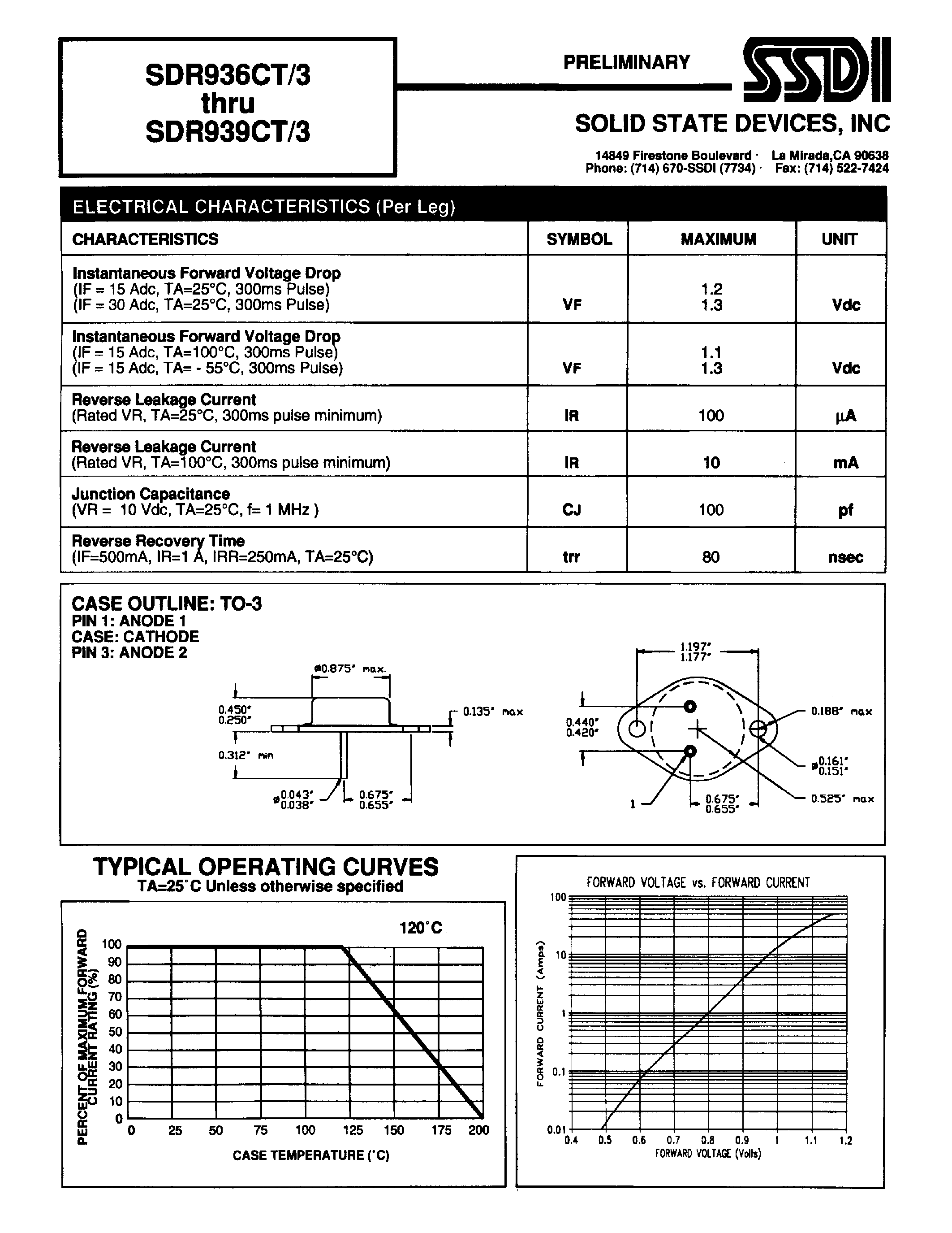 Даташит на микросхему SDR936CT/3 страница 2 Даташит SDR936CT/3 - (SDR936CT/3 - SDR939CT/3) ULTRA FAST RECTIFIER страница 2