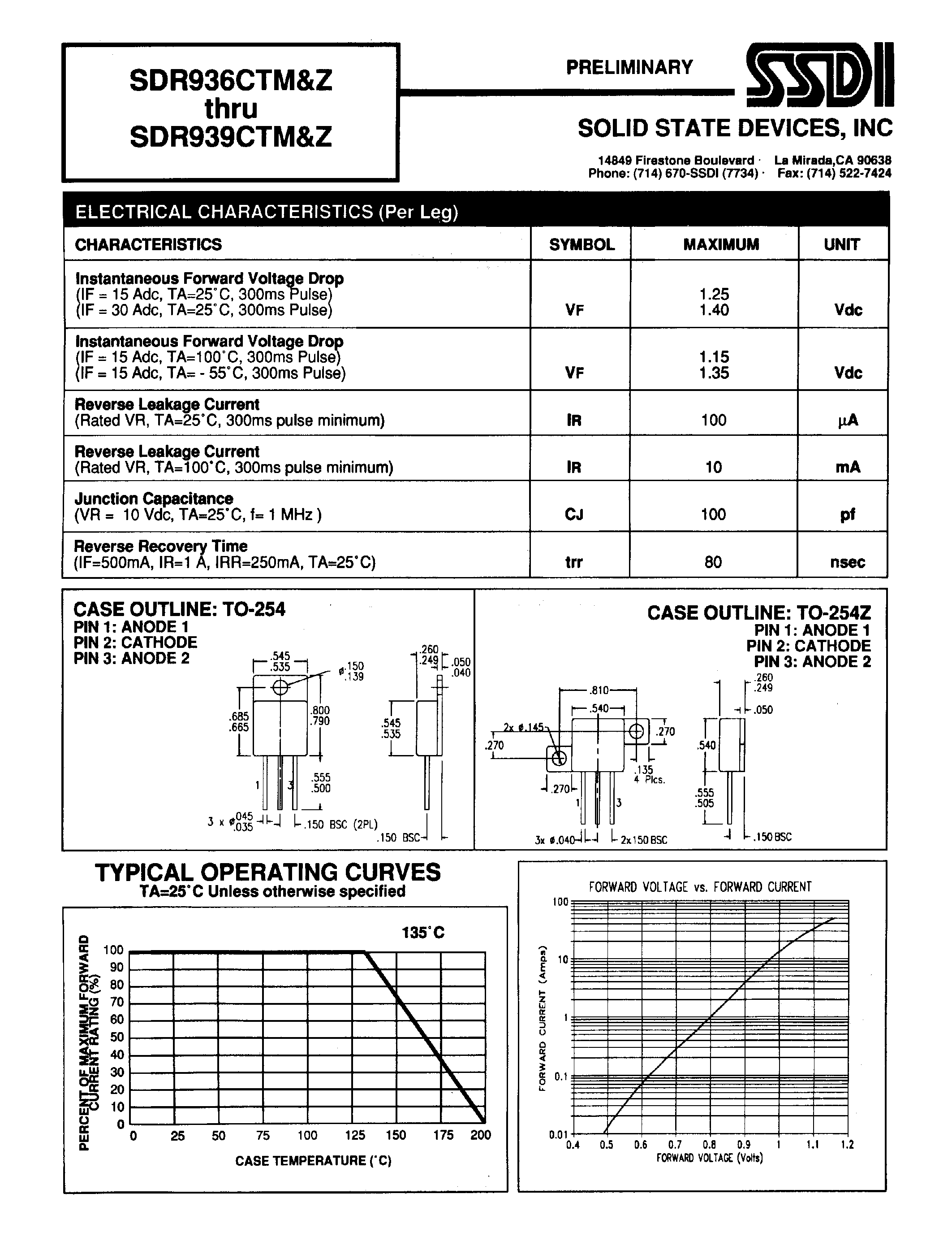 Datasheet SDR936CTM page 2 Datasheet SDR936CTM - (SDR936CTZ - SDR939CTZ) ULTRA FAST CENTERTAP RECTIFIER page 2