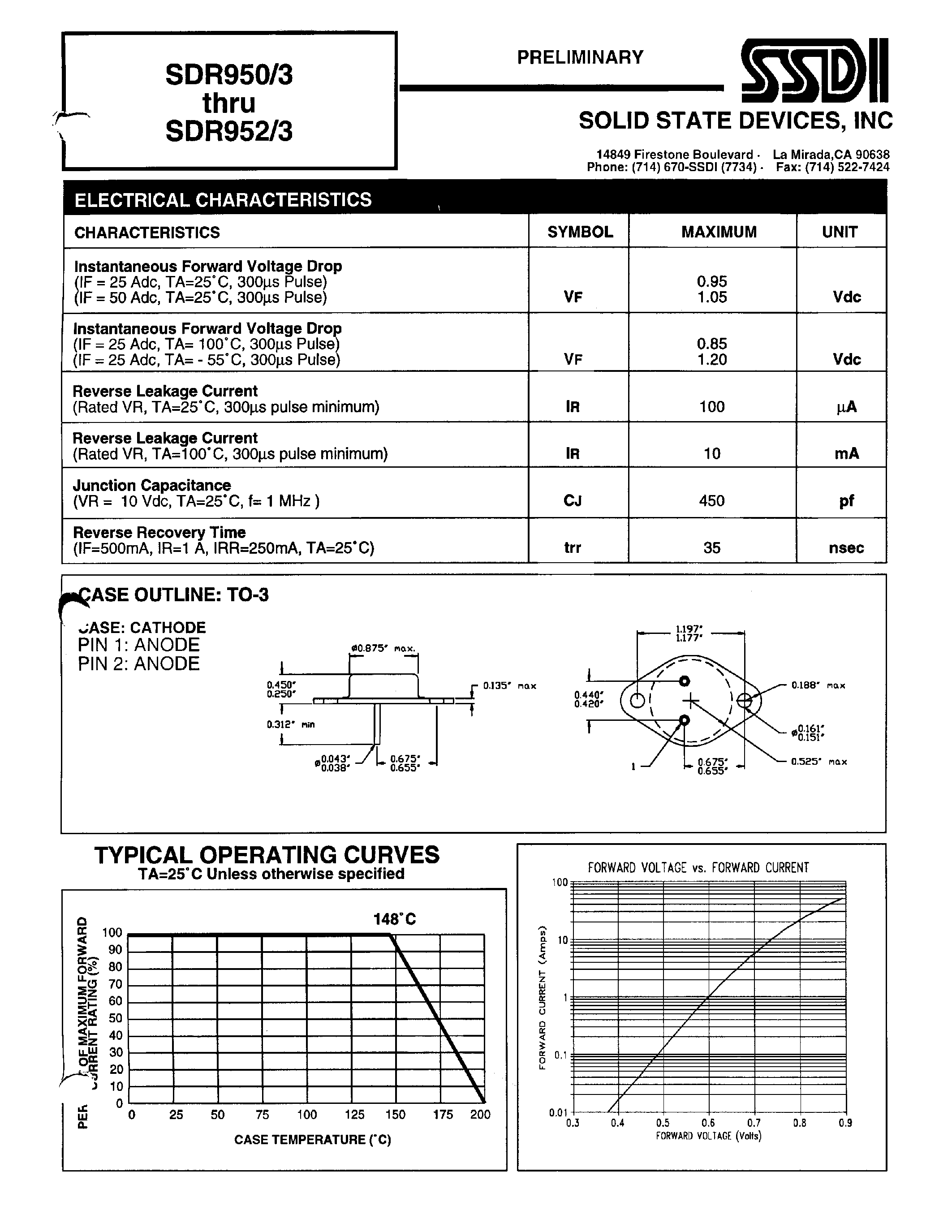Даташит на микросхему SDR950/3 страница 2 Даташит SDR950/3 - (SDR950/3 - SDR952/3) HYPER FAST RECTIFIER страница 2