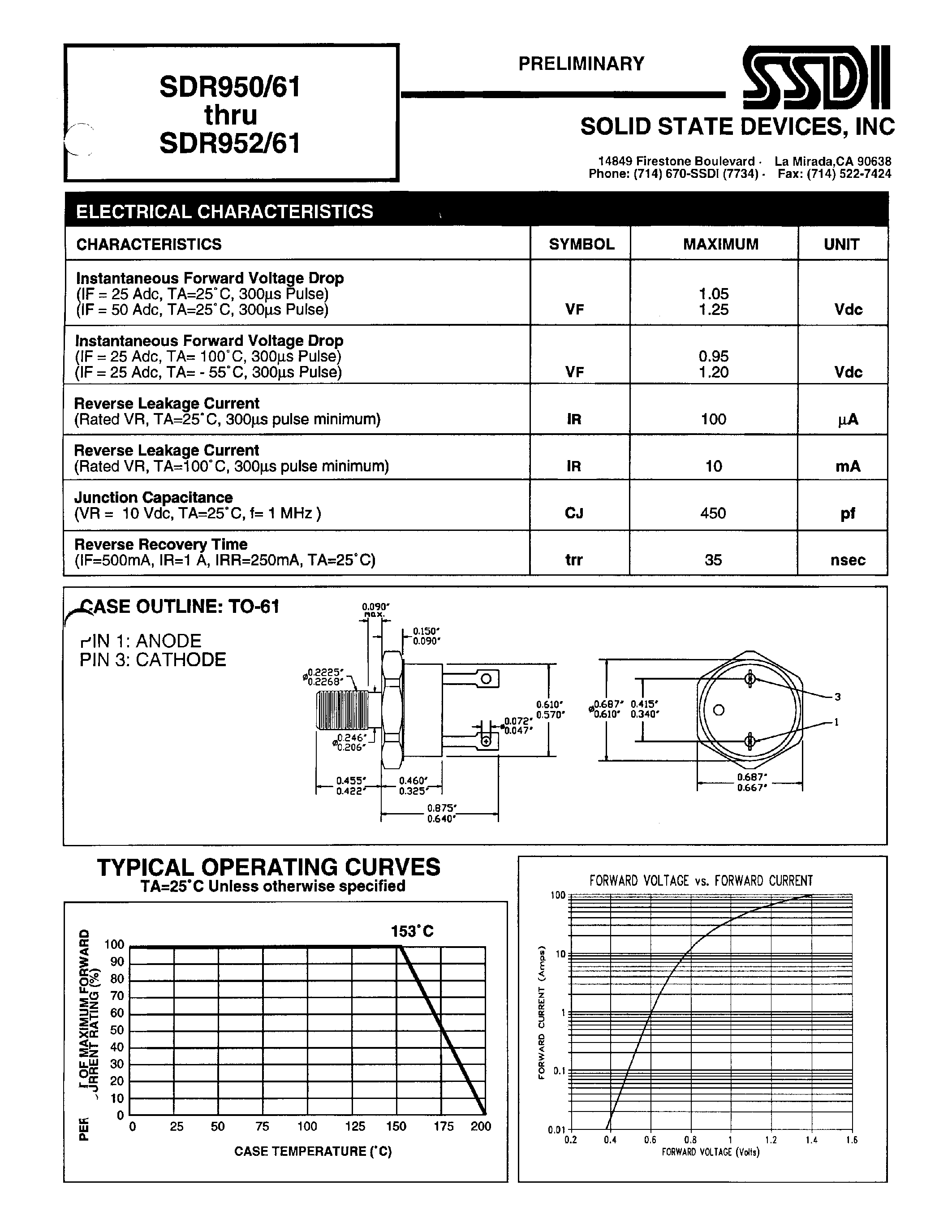 Datasheet SDR950/61 - (SDR950/61 - SDR952/61) Hyper Fast Rectifier page 2
