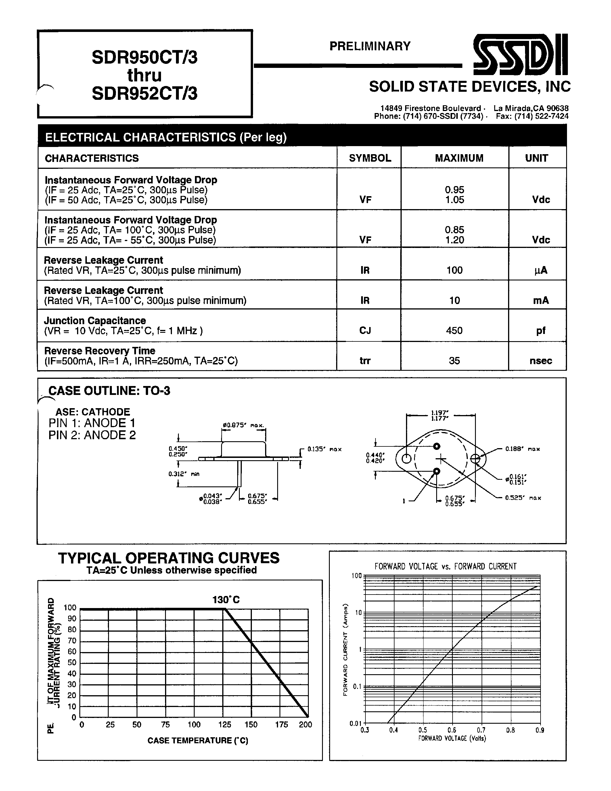 Даташит на микросхему SDR950CT/3 страница 2 Даташит SDR950CT/3 - (SDR950CT/3 - SDR952CT/3) HYPER FAST COMMONCATHODE CENTERTAP RECTIFIER страница 2
