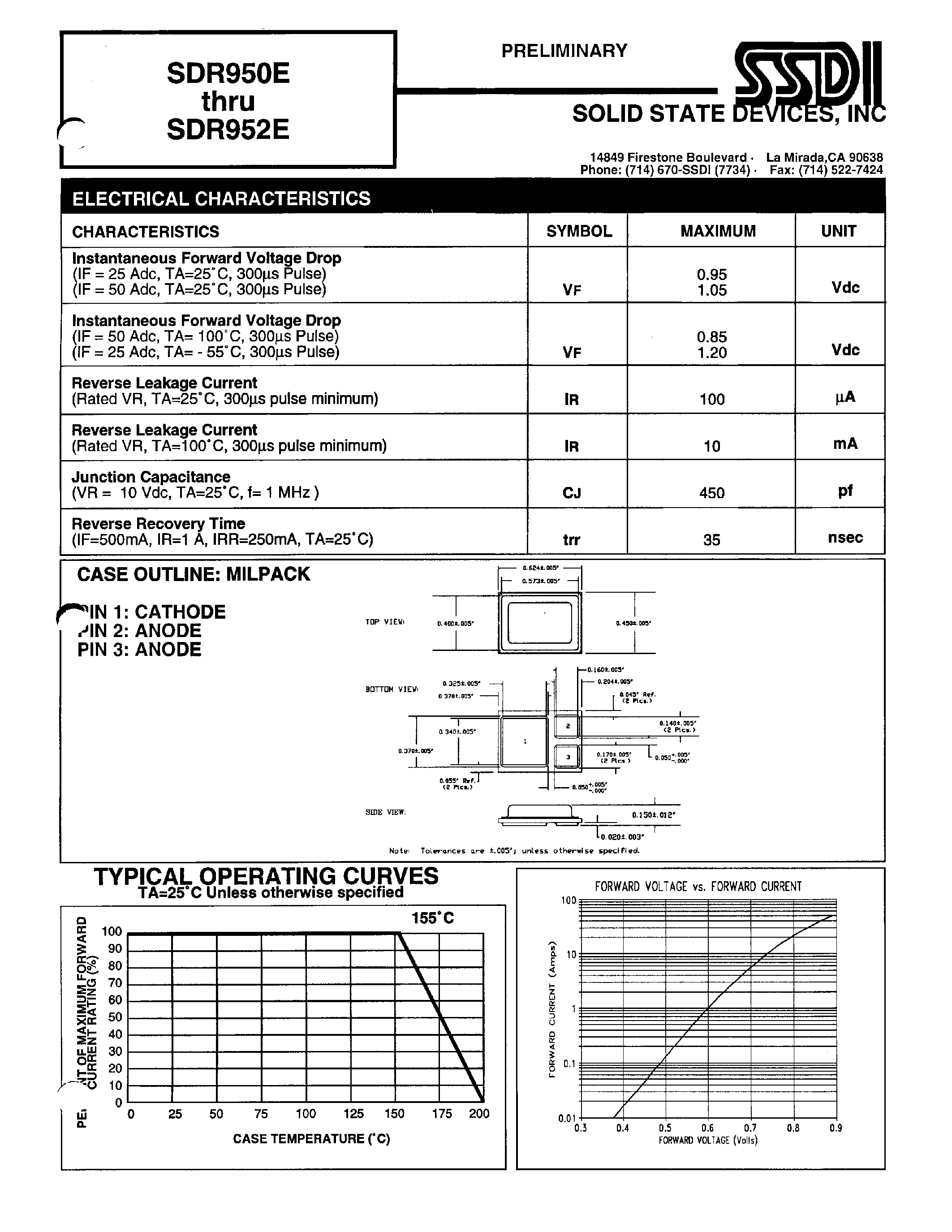 Datasheet SDR950E page 2 Datasheet SDR950E - (SDR950E - SDR952E) HYPER FAST RECTIFIER page 2