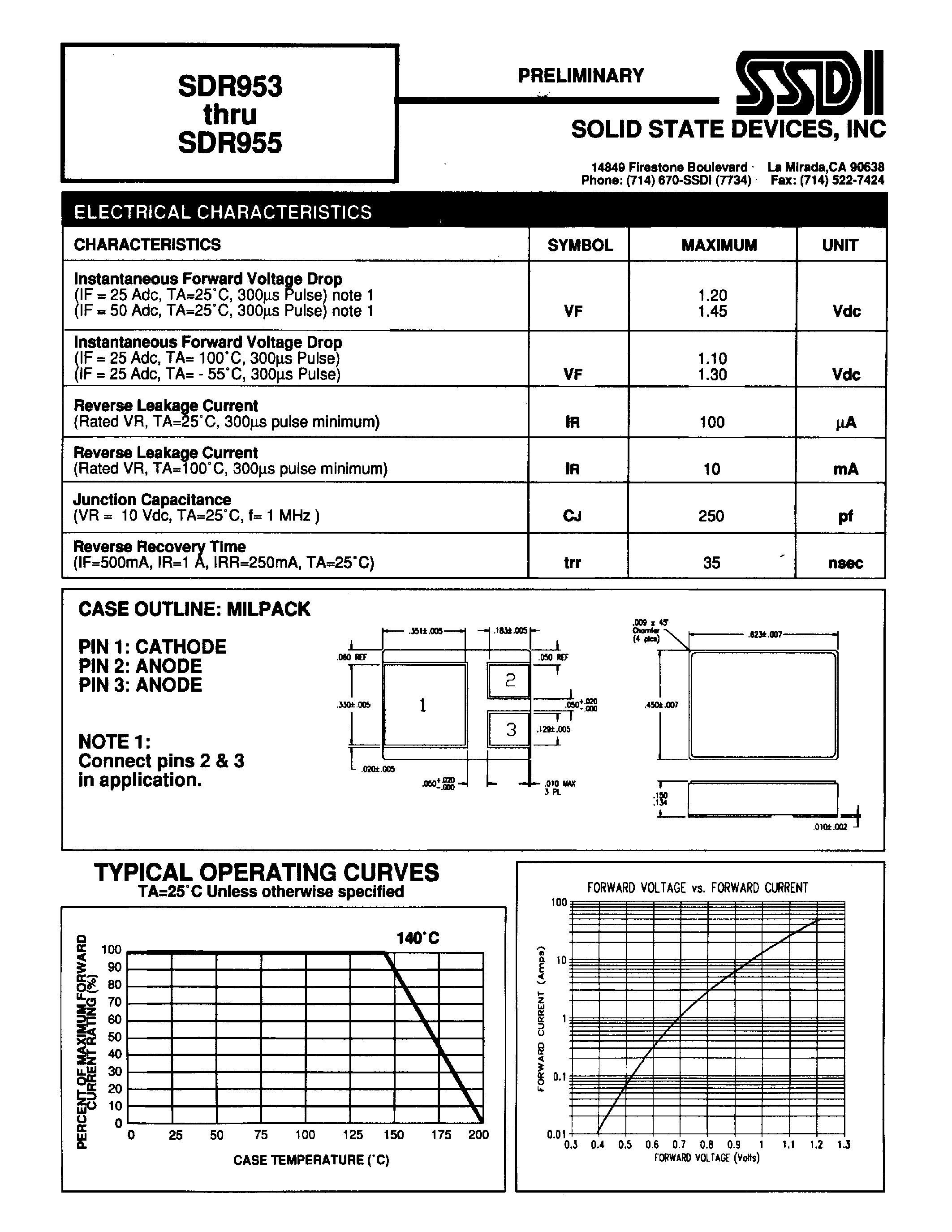 Datasheet SDR953 page 2 Datasheet SDR953 - (SDR953 - SDR955) HYPER FAST RECTIFIER page 2