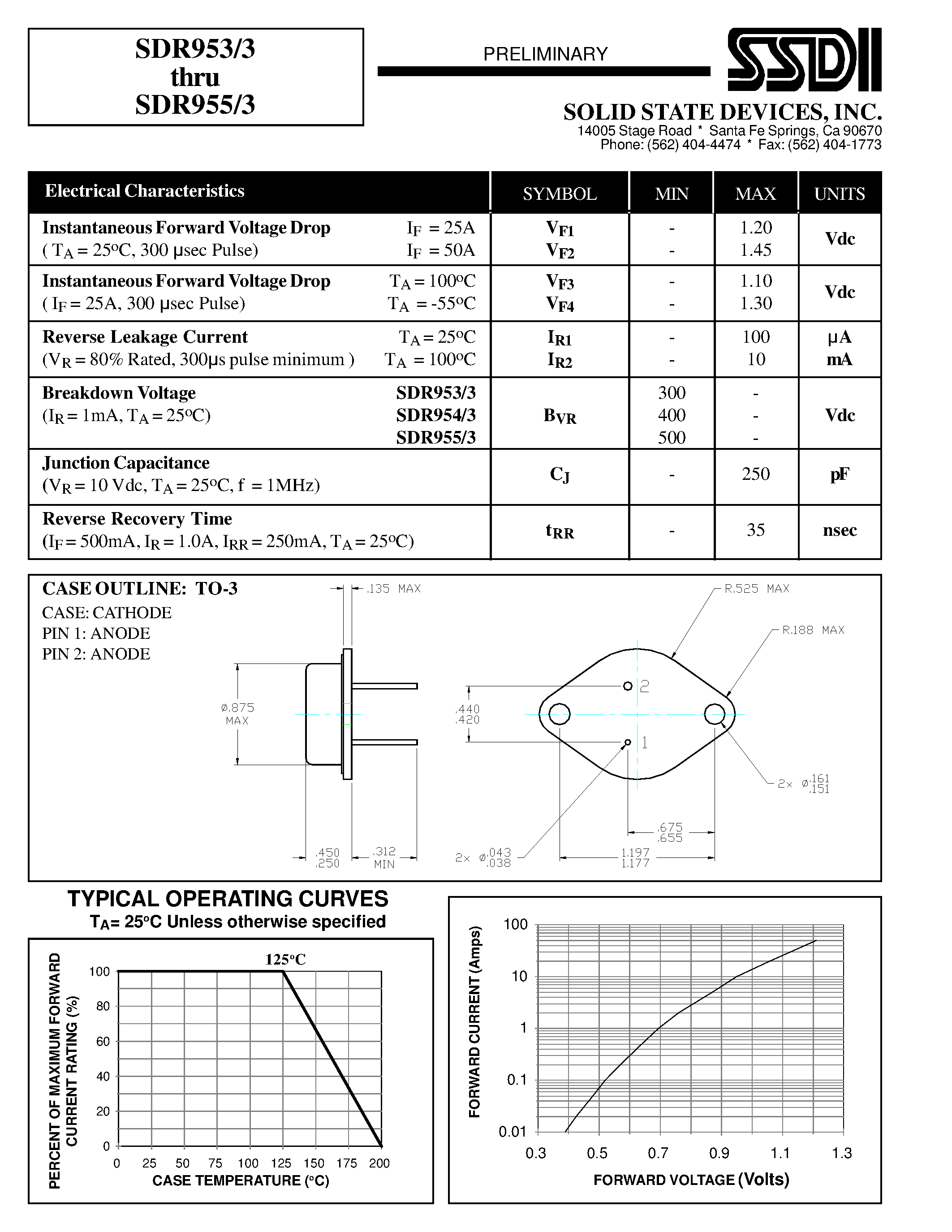 Даташит на микросхему SDR953/3 страница 2 Даташит SDR953/3 - (SDR953/3 - SDR955/3) HYPER FAST RECTIFIER страница 2