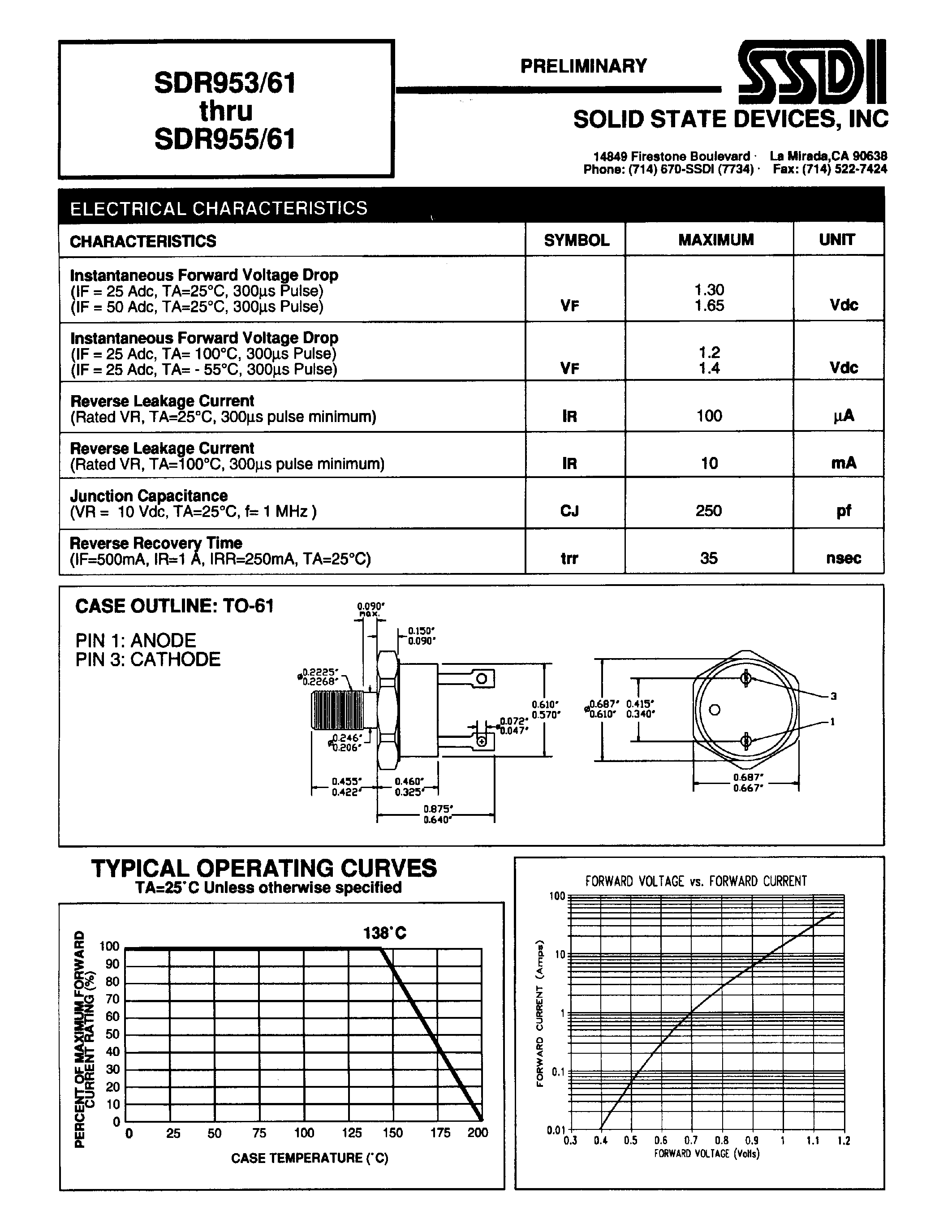 Datasheet SDR953/61 page 2 Datasheet SDR953/61 - (SDR953/61 - SDR955/61) HYPER FAST RECTIFIER page 2