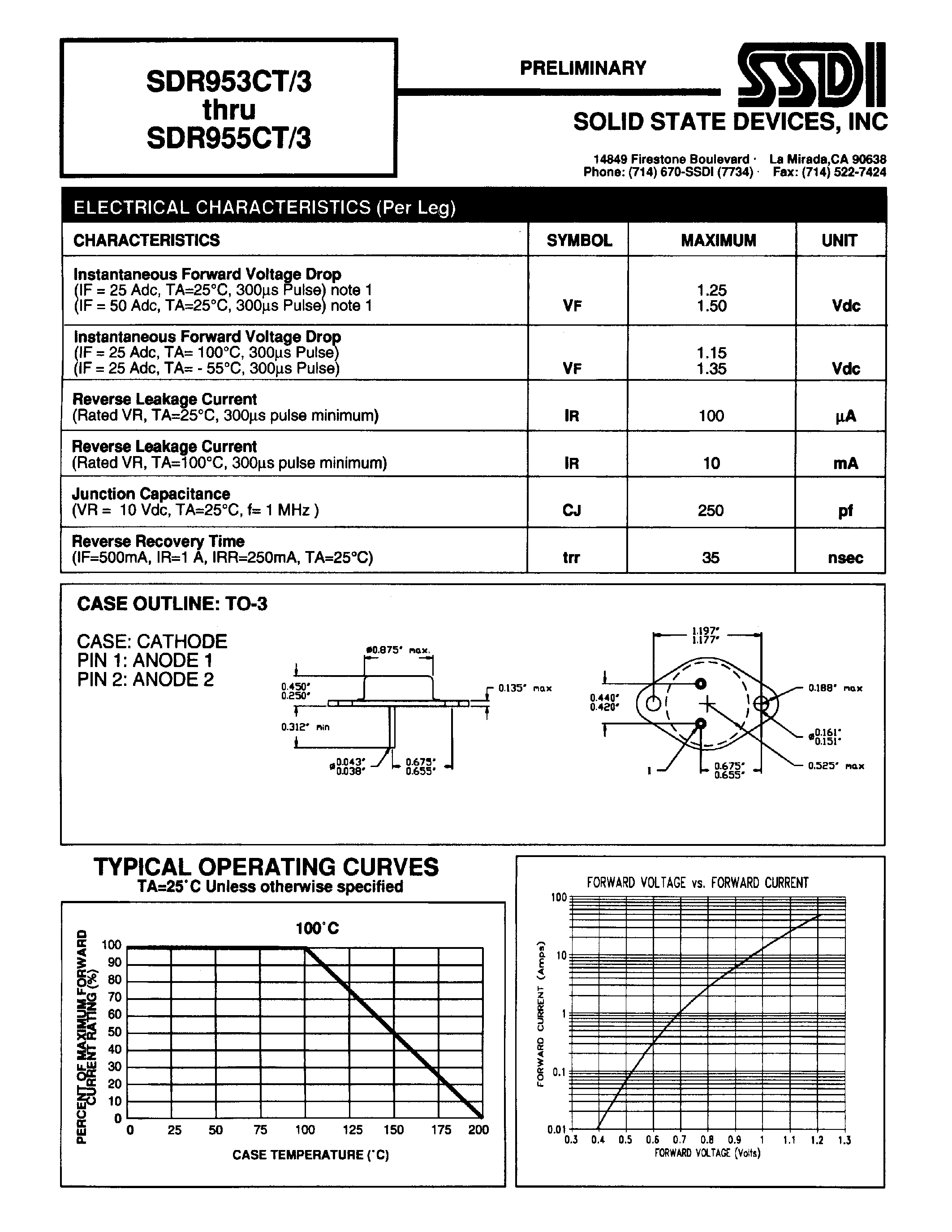 Даташит на микросхему SDR953CT/3 страница 2 Даташит SDR953CT/3 - (SDR953CT/3 - SDR955CT/3) HYPER FAST COMMONCATHODE CENTERTAP RECTIFIER страница 2