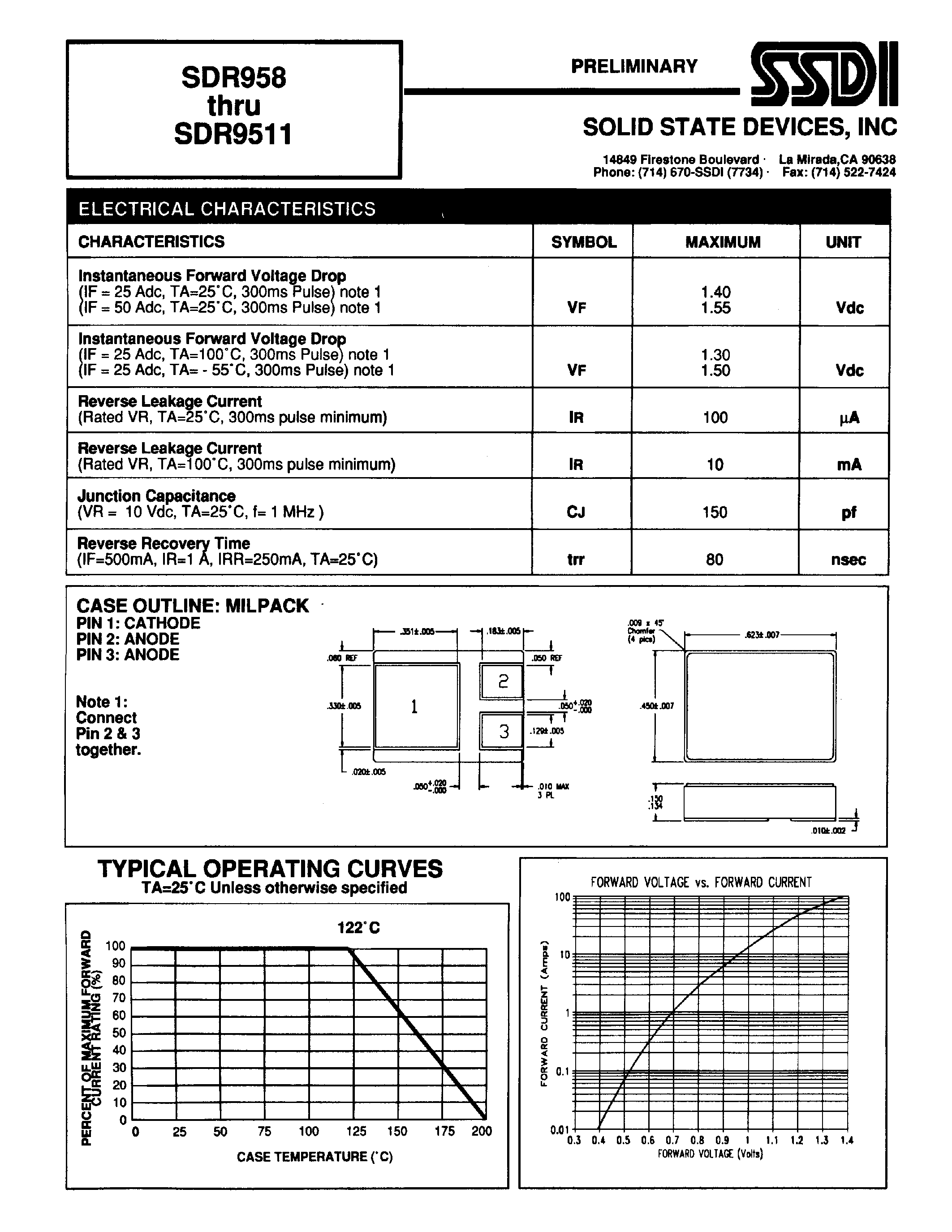 Datasheet SDR9510 - (SDR958 - SDR9511) ULTRA FAST RECTIFIER page 2