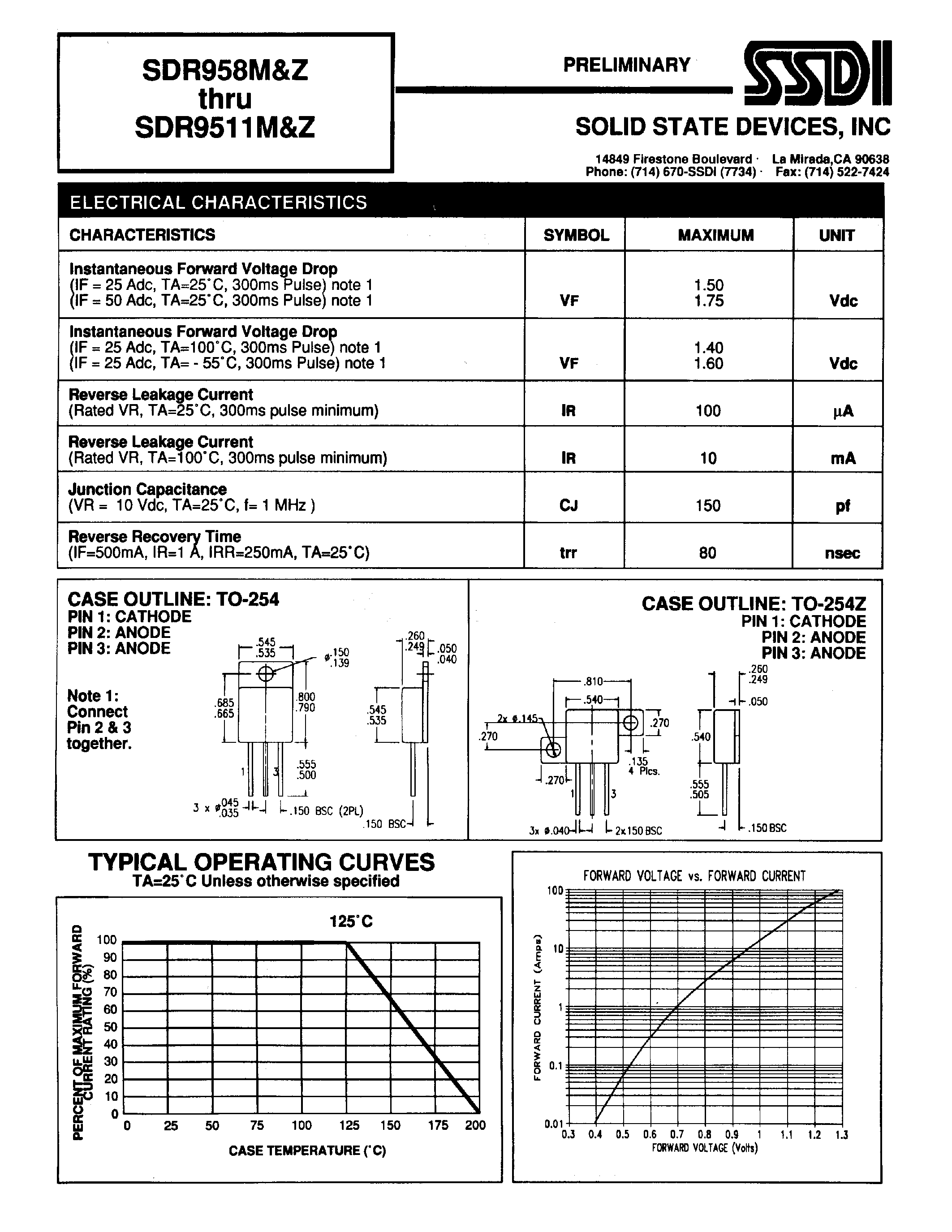 Datasheet SDR9510M - (SDR958Z - SDR9511Z) ULTRA FAST RECTIFIER page 2