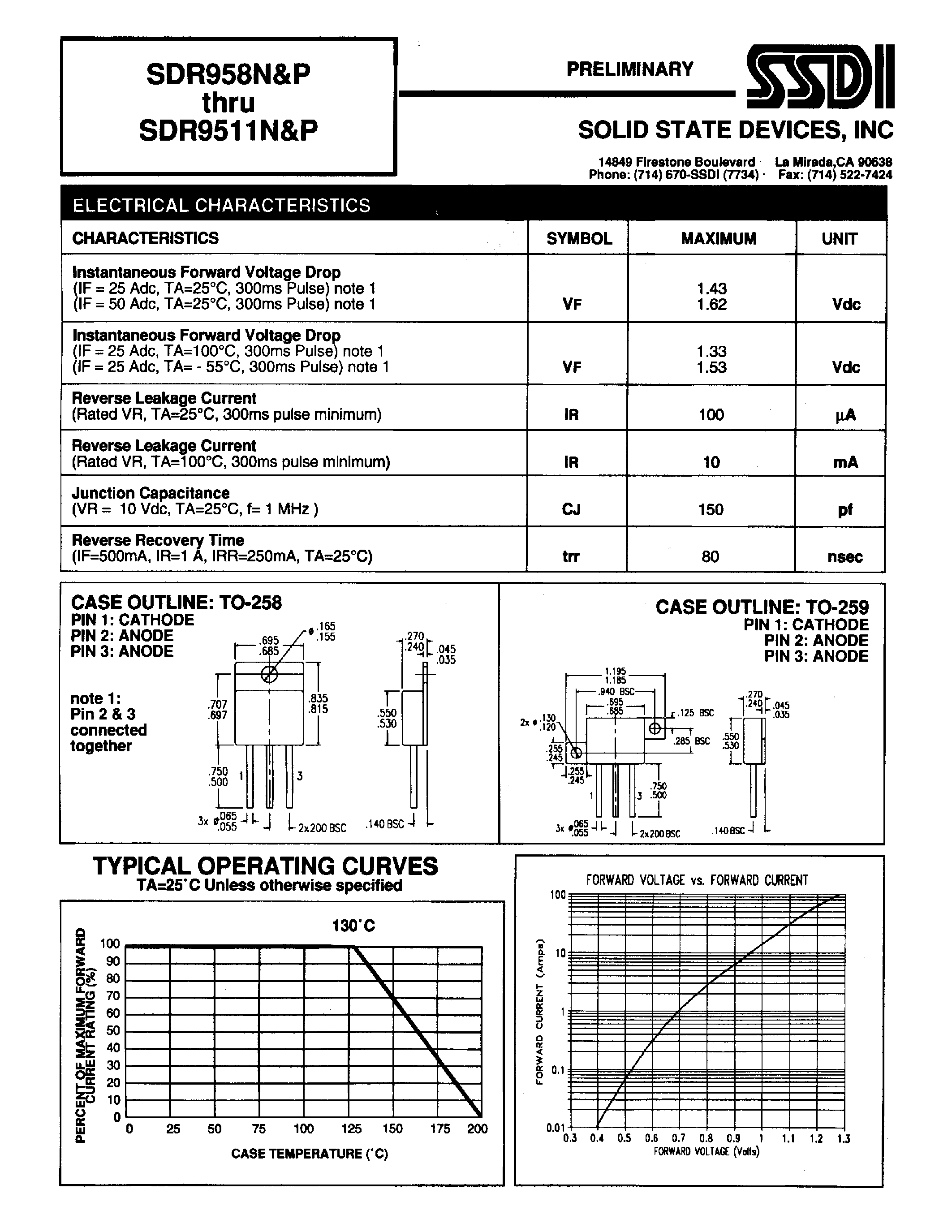 Datasheet SDR9510N - (SDR958P - SDR9511P) ULTRA FAST RECTIFIER page 2