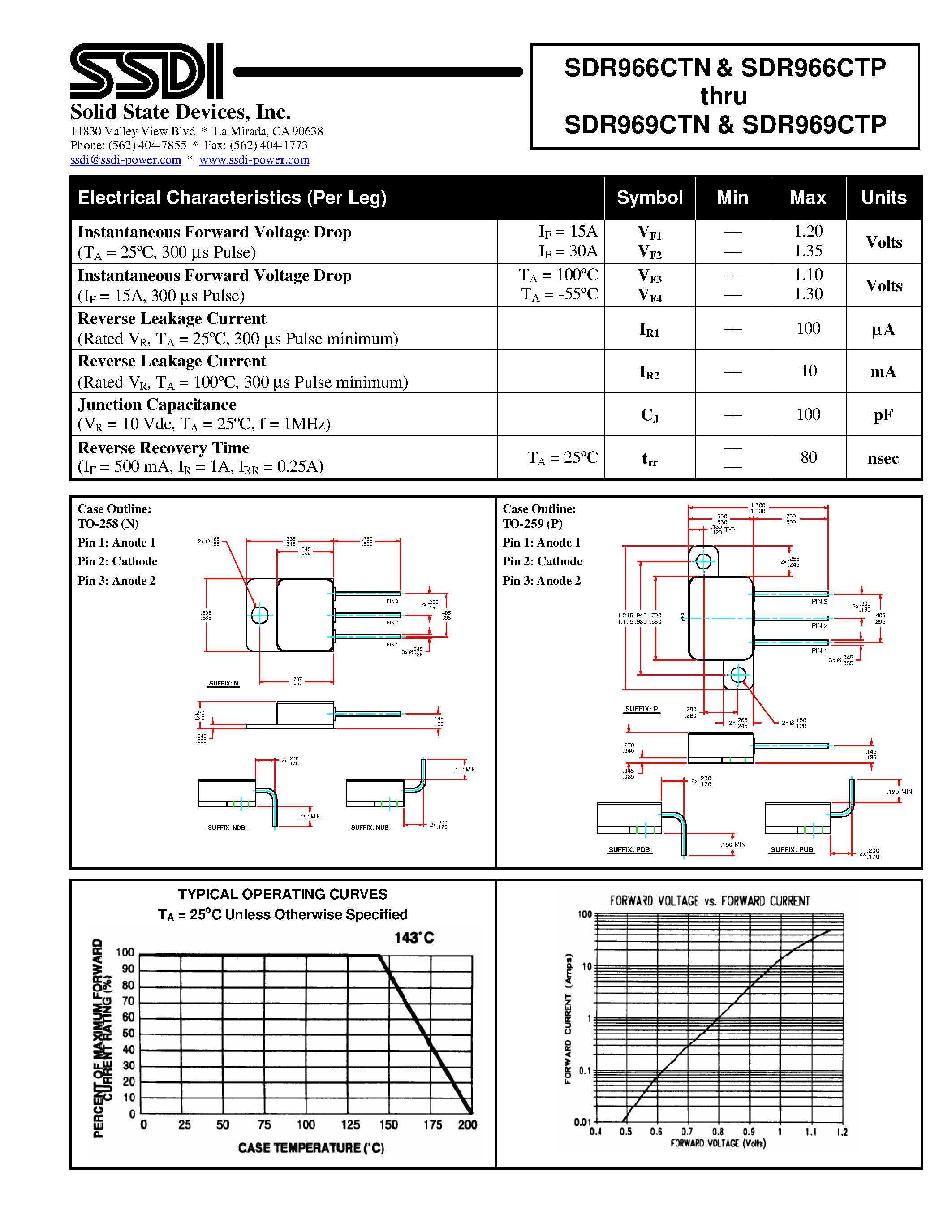 Datasheet SDR966CTN page 2 Datasheet SDR966CTN - (SDR966CTP - SDR969CTP) Ultra Fast Recovery Centertap Rectifier page 2