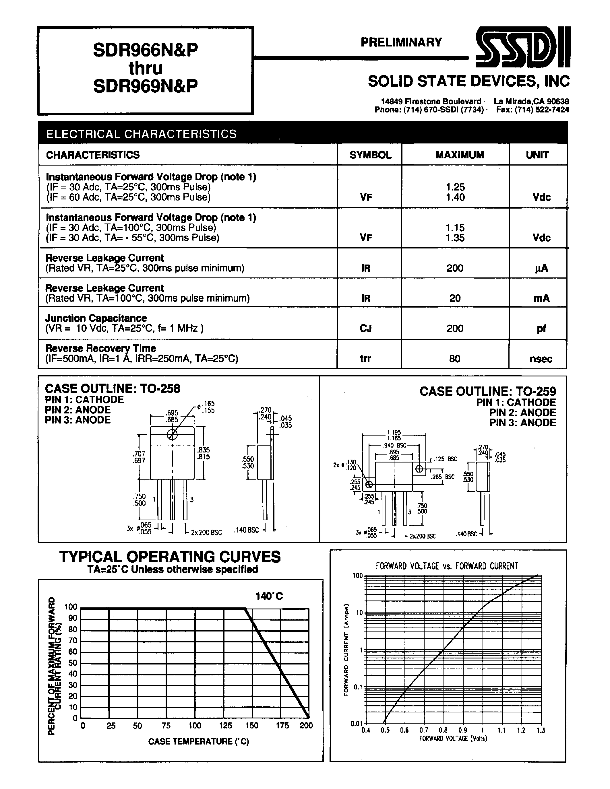 Datasheet SDR966N page 2 Datasheet SDR966N - (SDR966P - SDR969P) ULTRA FAST RECTIFIER page 2