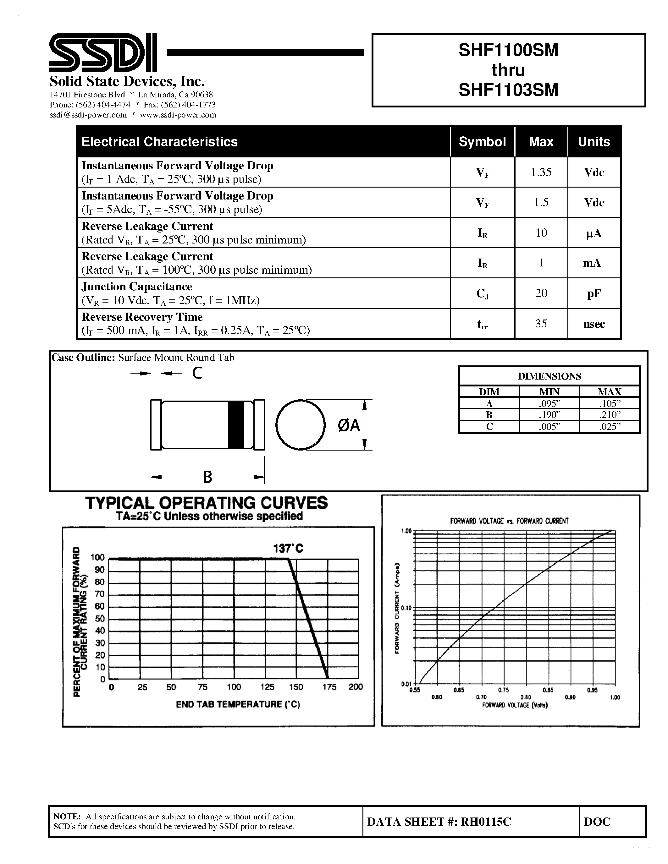 Datasheet SHF1100SM page 2 Datasheet SHF1100SM - (SHF1100SM - SHF1103SM) HYPER FAST RECTIFIER page 2