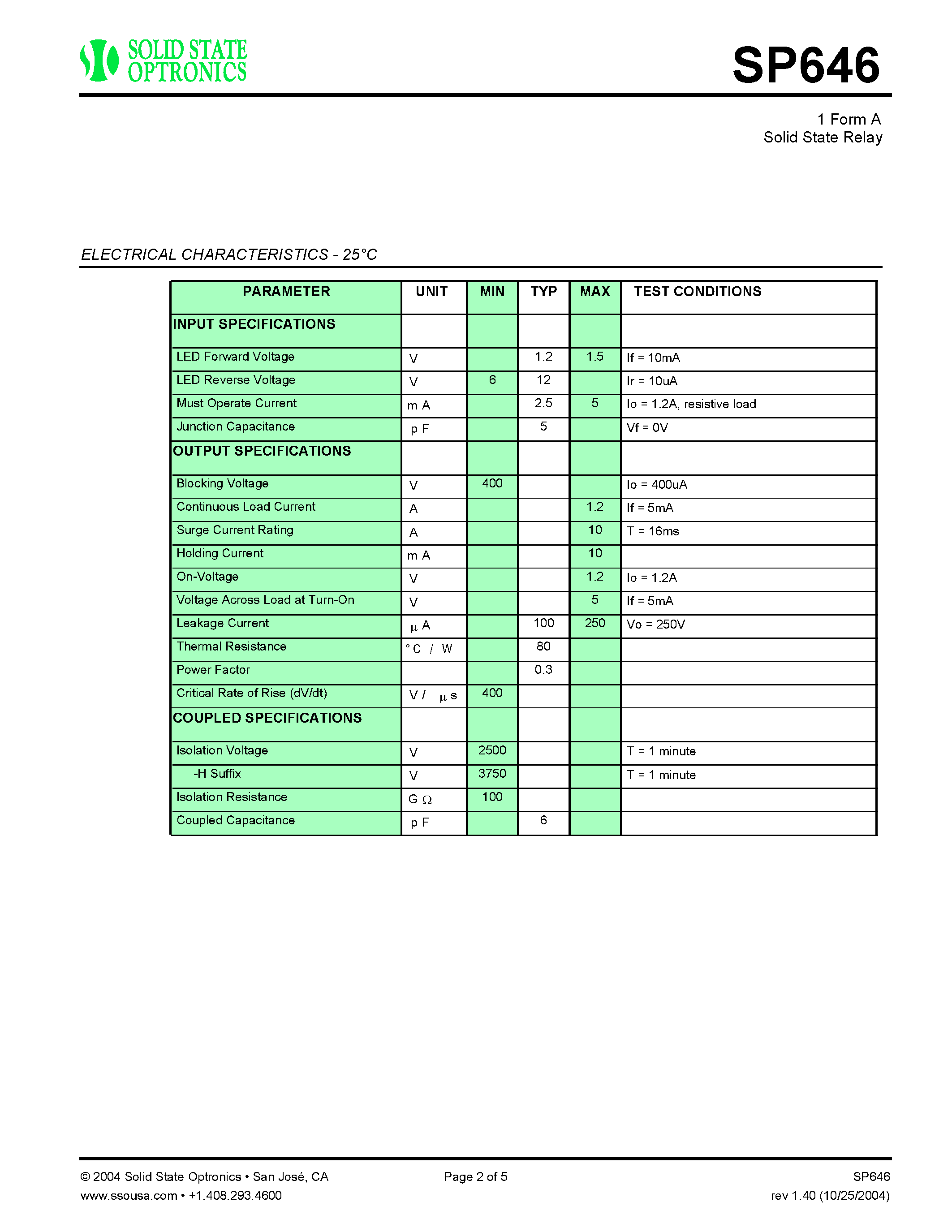 Datasheet SP646 - 1 Form A Solid State Relay page 2