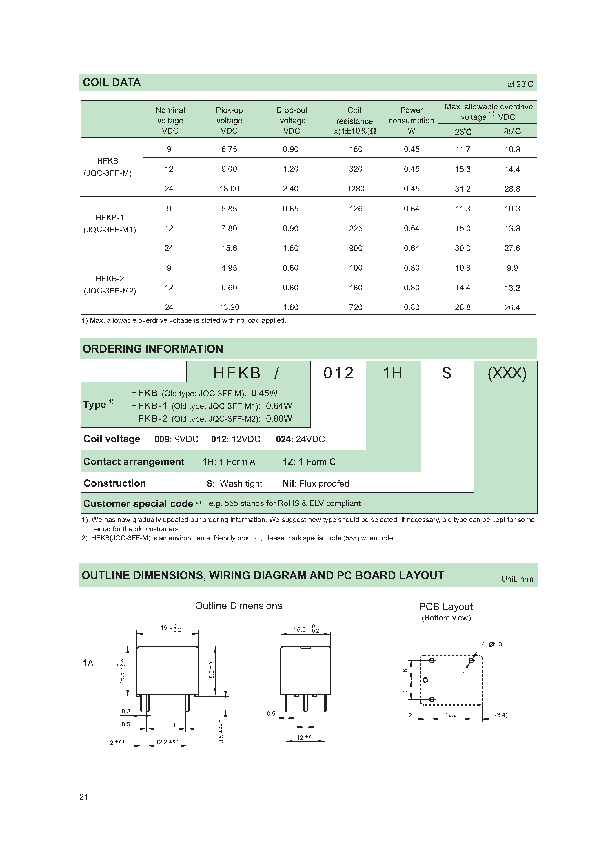Даташит HFKB - AUTOMOTIVE RELAY страница 2