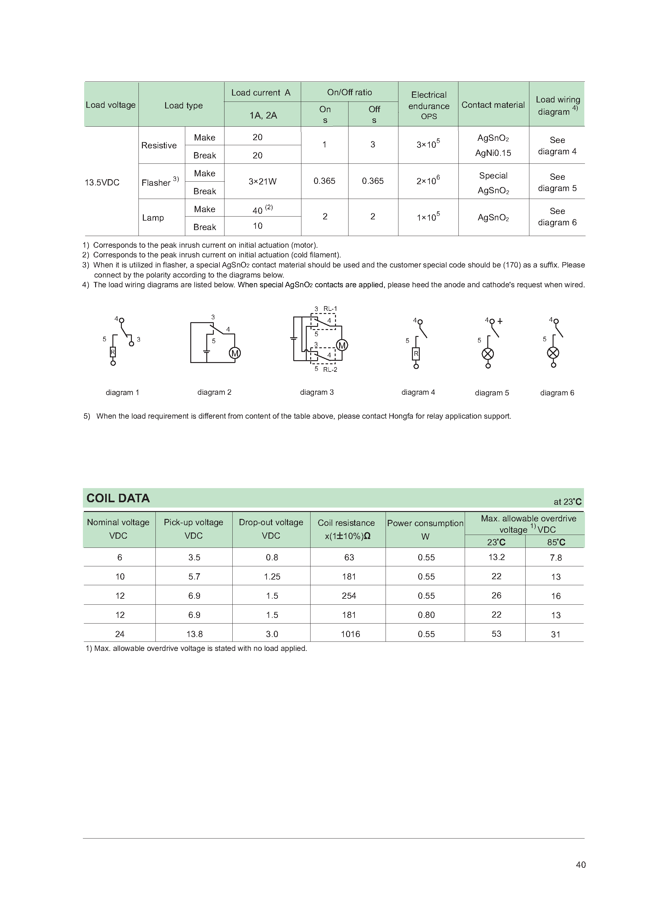 Datasheet HFKC - AUTOMOTIVE RELAY page 2