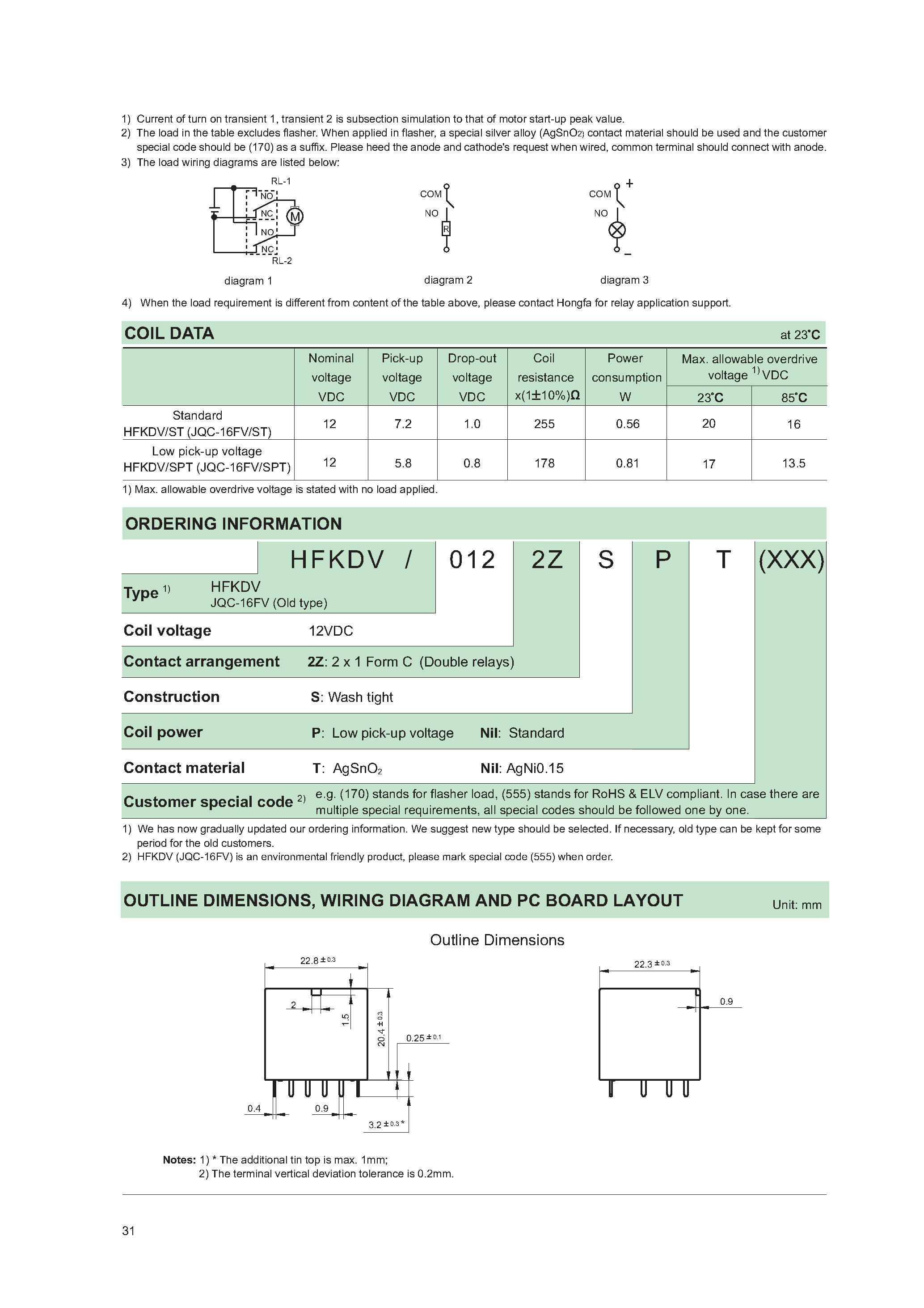 Даташит HFKDV - AUTOMOTIVE RELAY страница 2