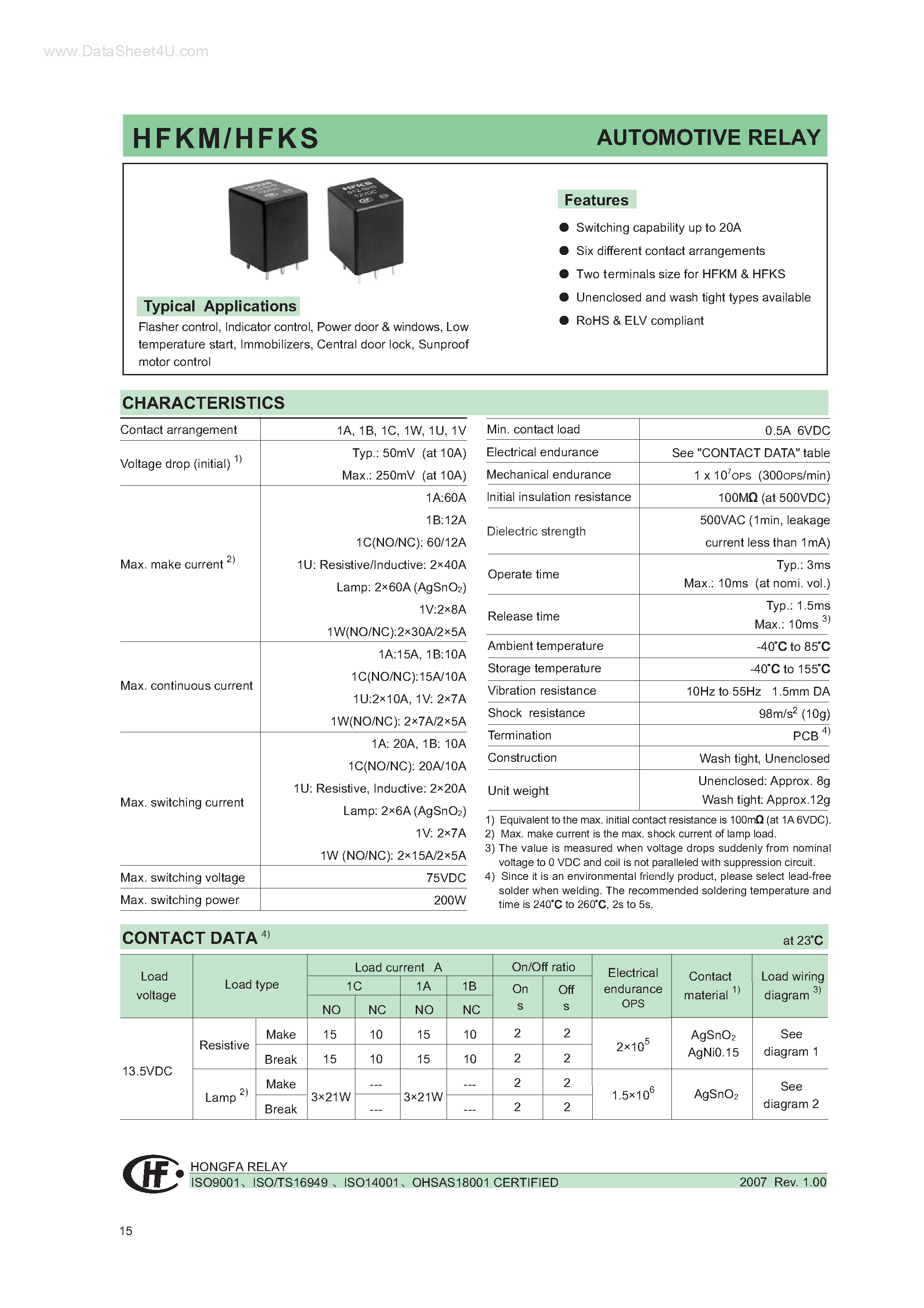 Даташит HFKM - (HFKM / HFKS) AUTOMOTIVE RELAY страница 1