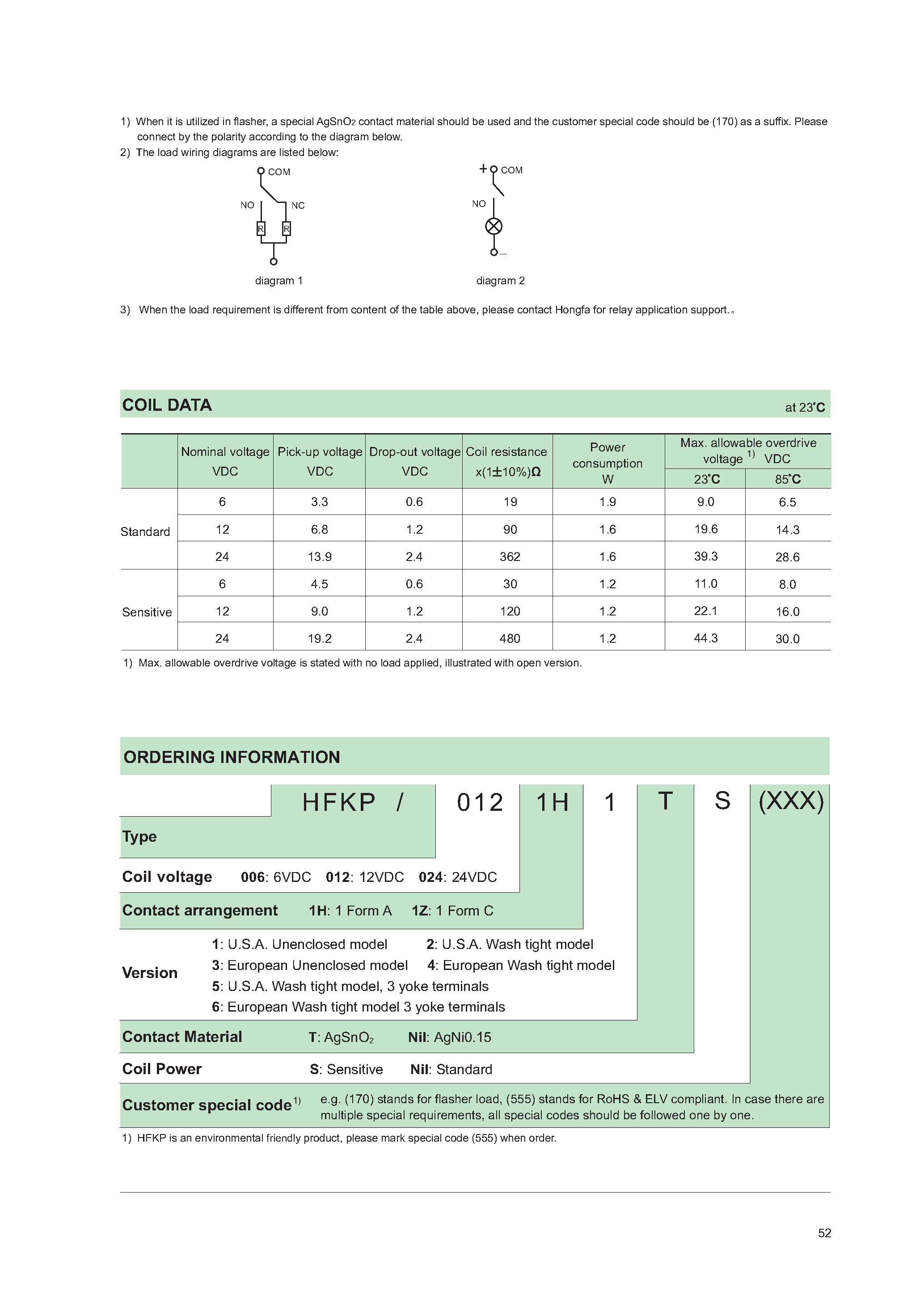 Даташит HFKP - AUTOMOTIVE RELAY страница 2