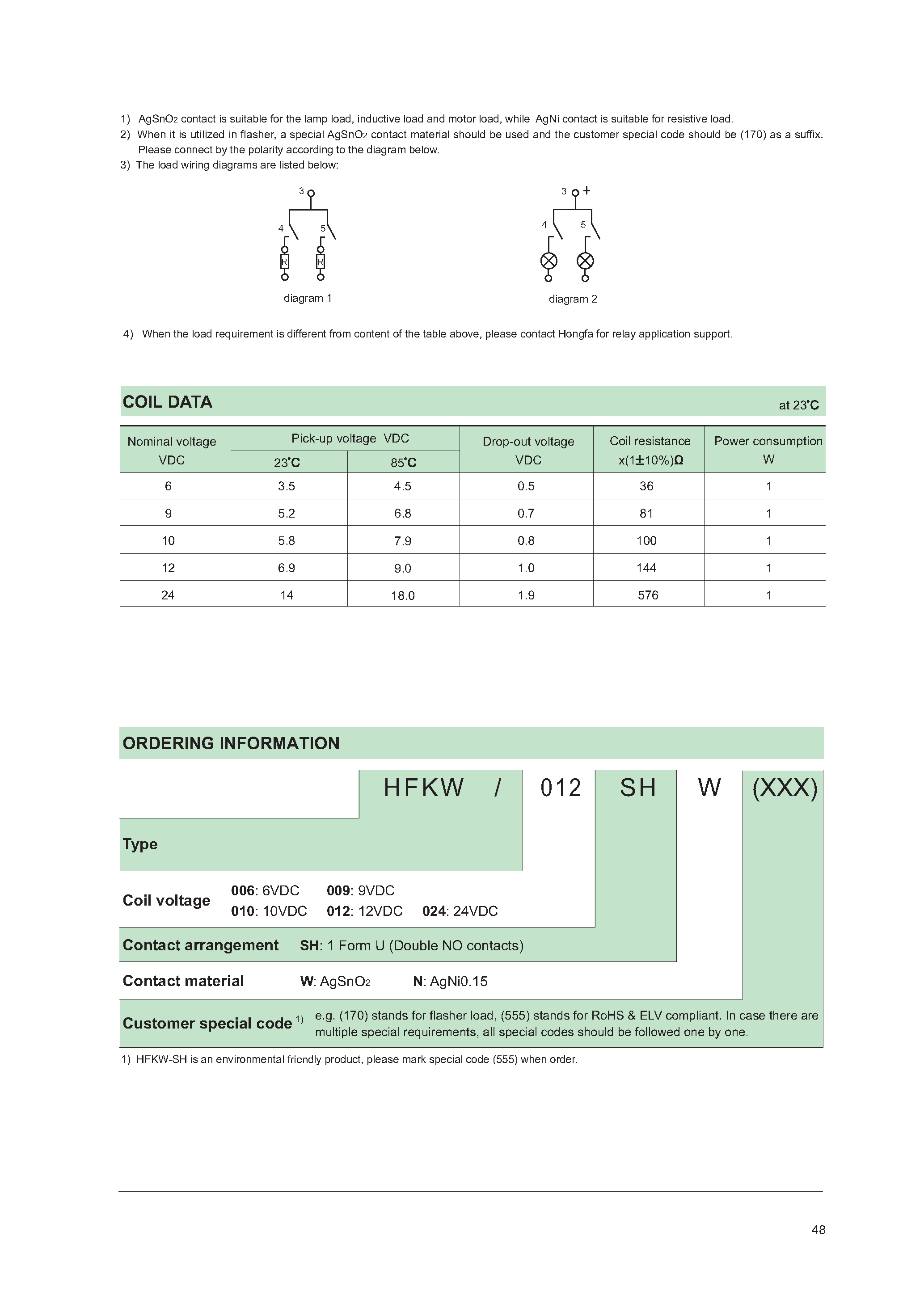 Даташит HFKW-SH - AUTOMOTIVE RELAY страница 2