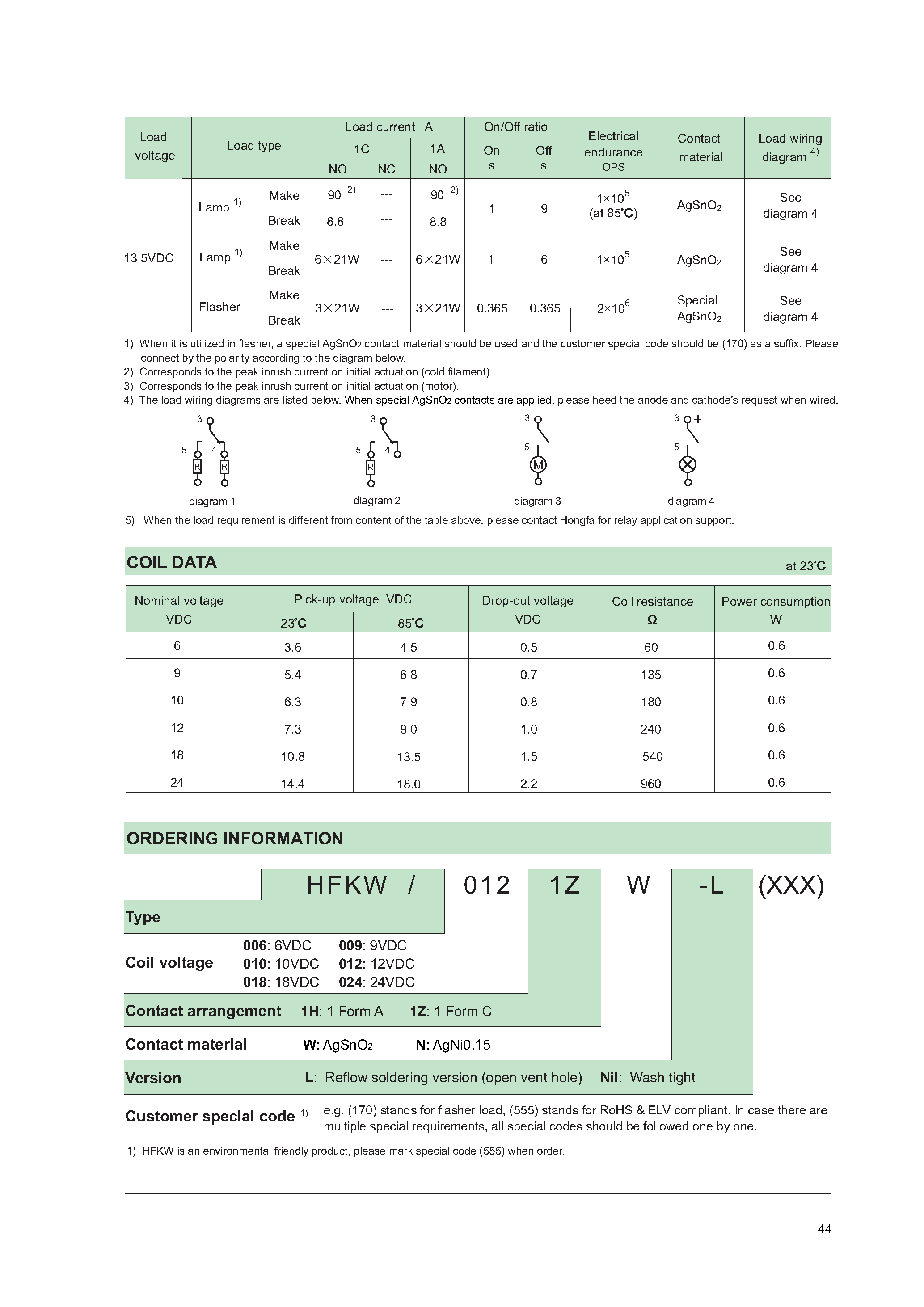 Даташит HFKW - AUTOMOTIVE RELAY страница 2