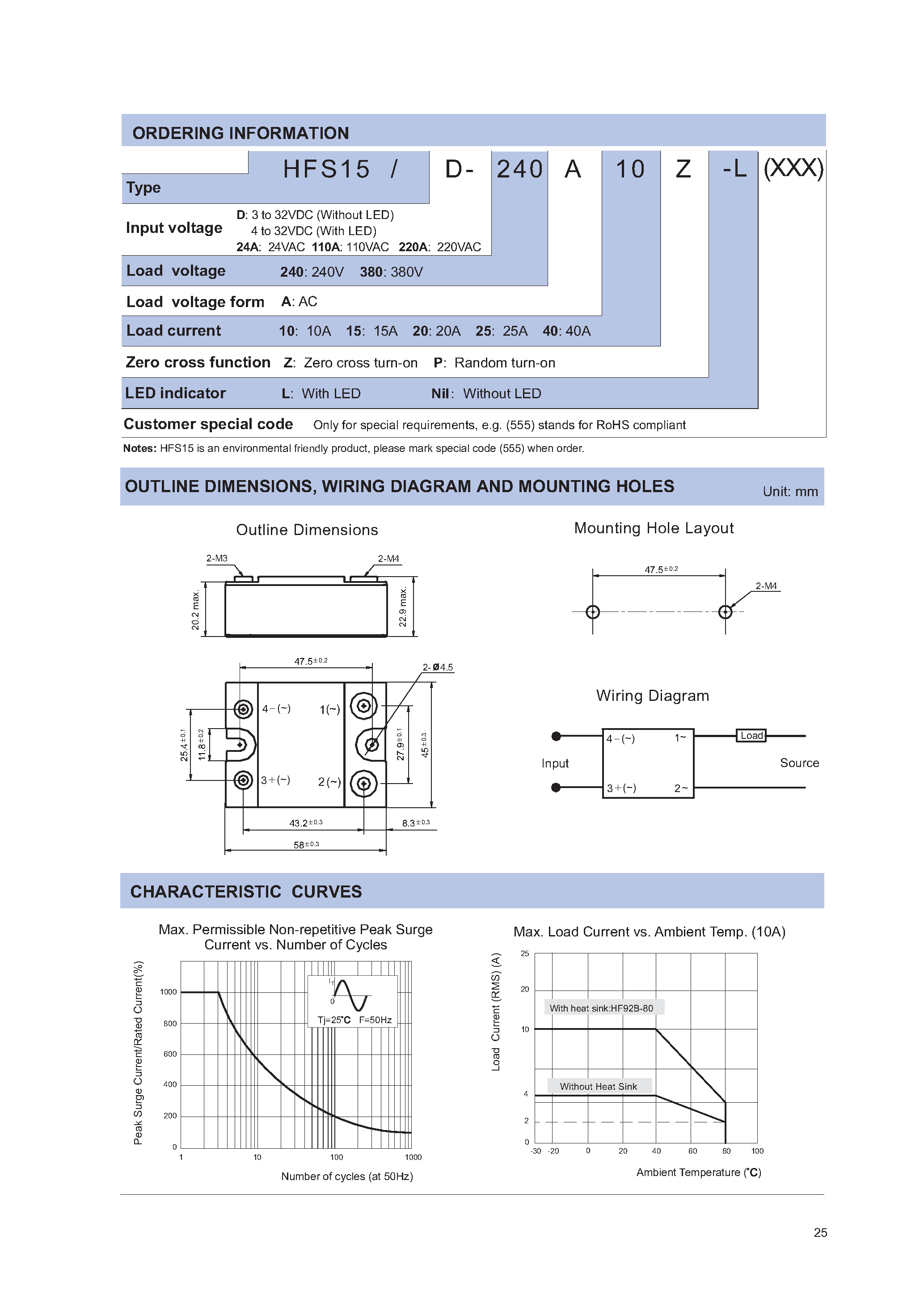 Даташит HFS15 - SOLID STATE RELAY страница 2