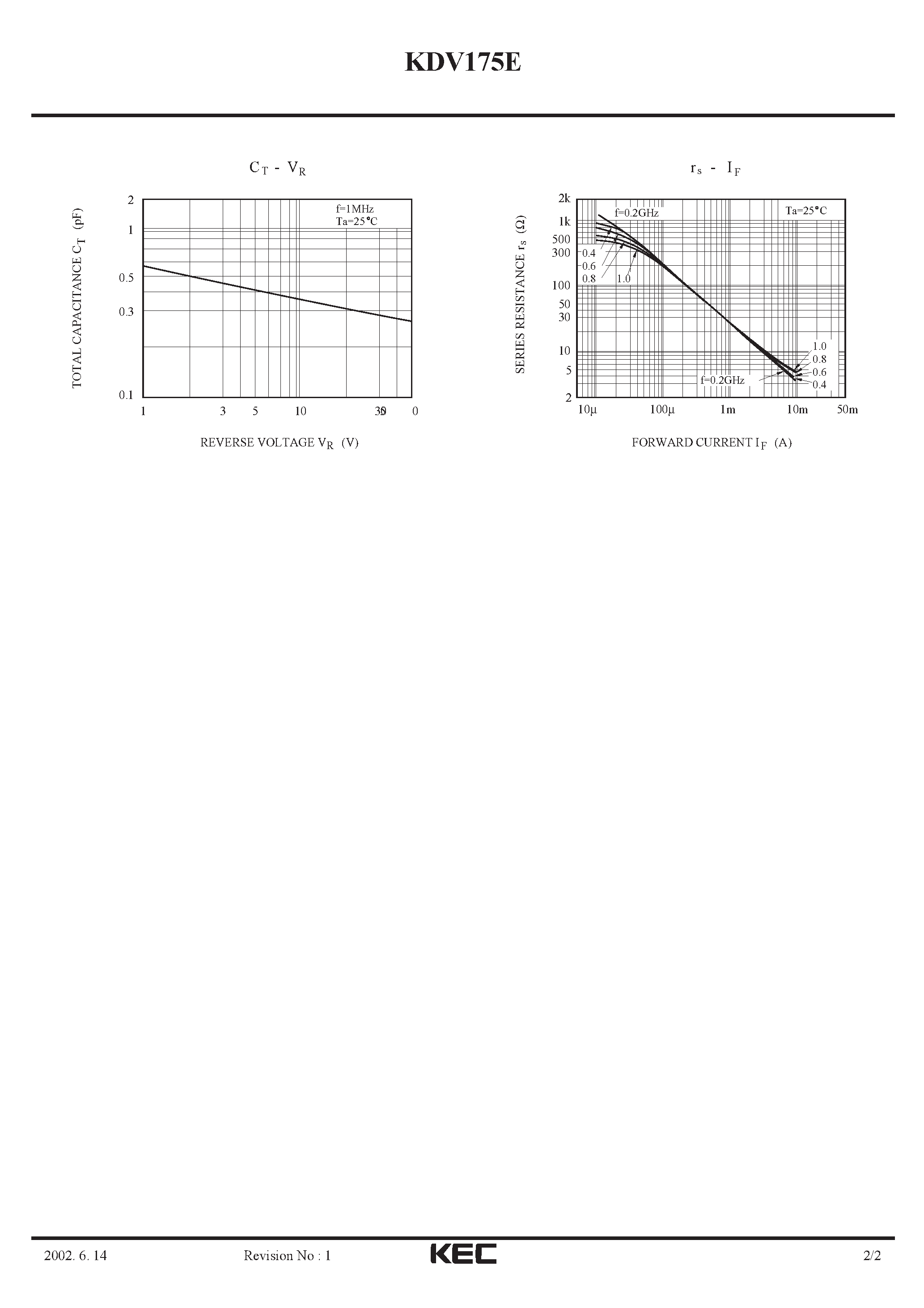 Datasheet KDV175E - SILICON EPITAXIAL PIN TYPE DIODE page 2