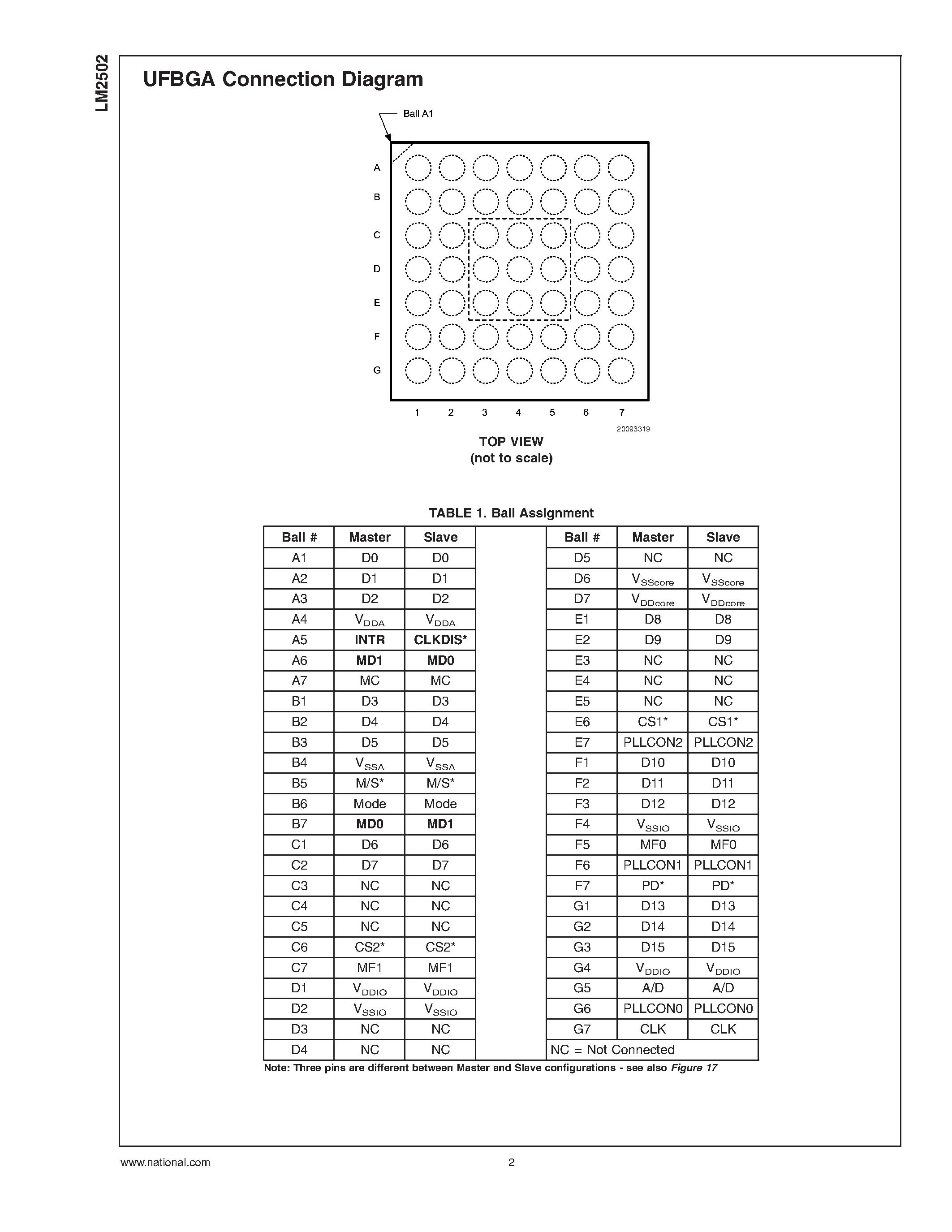 Даташит LM2502 - Mobile Pixel Link (MPL) Display Interface Serializer and Deserializer страница 2