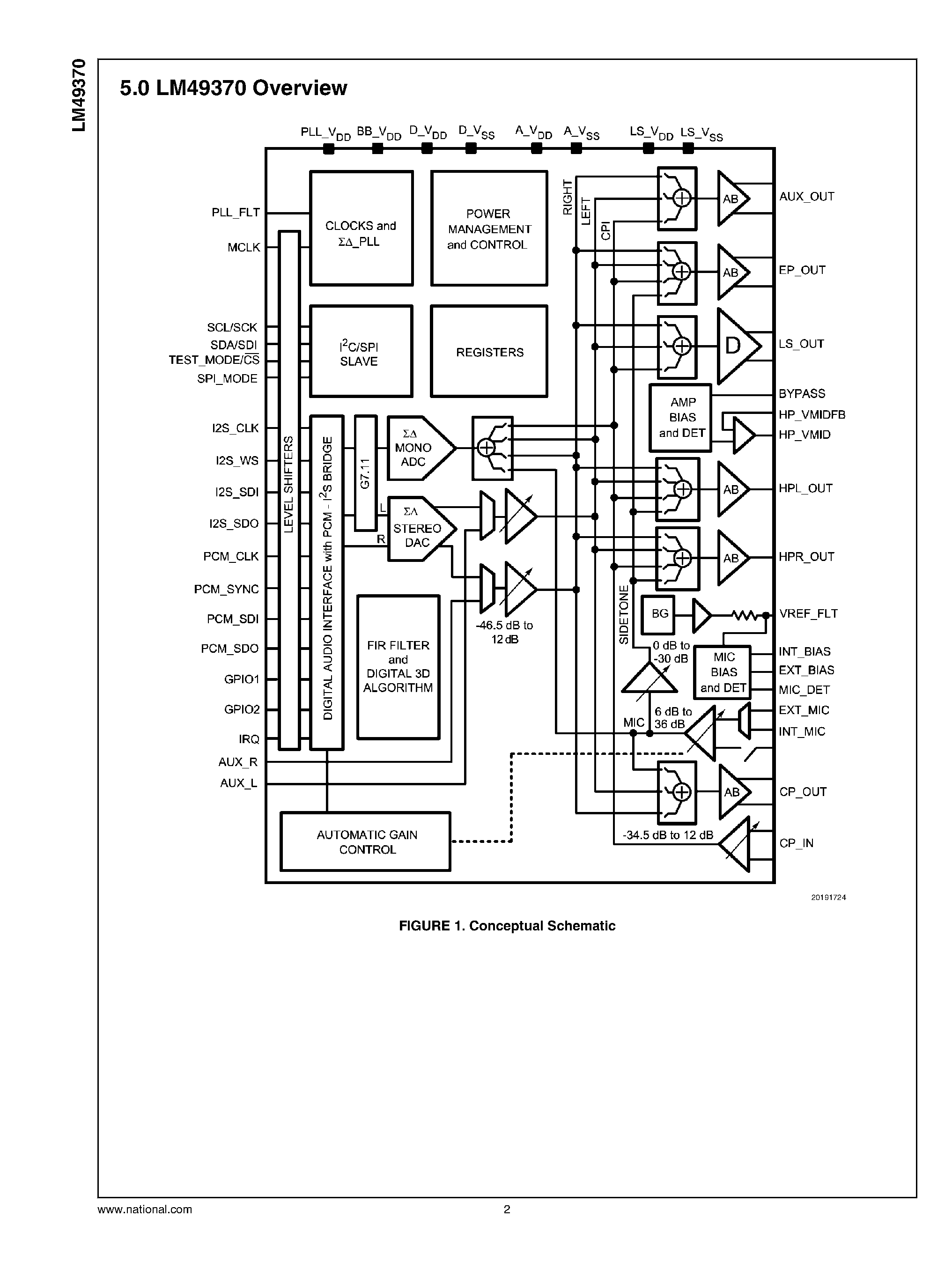 Даташит LM49370 - Audio Sub-System страница 2