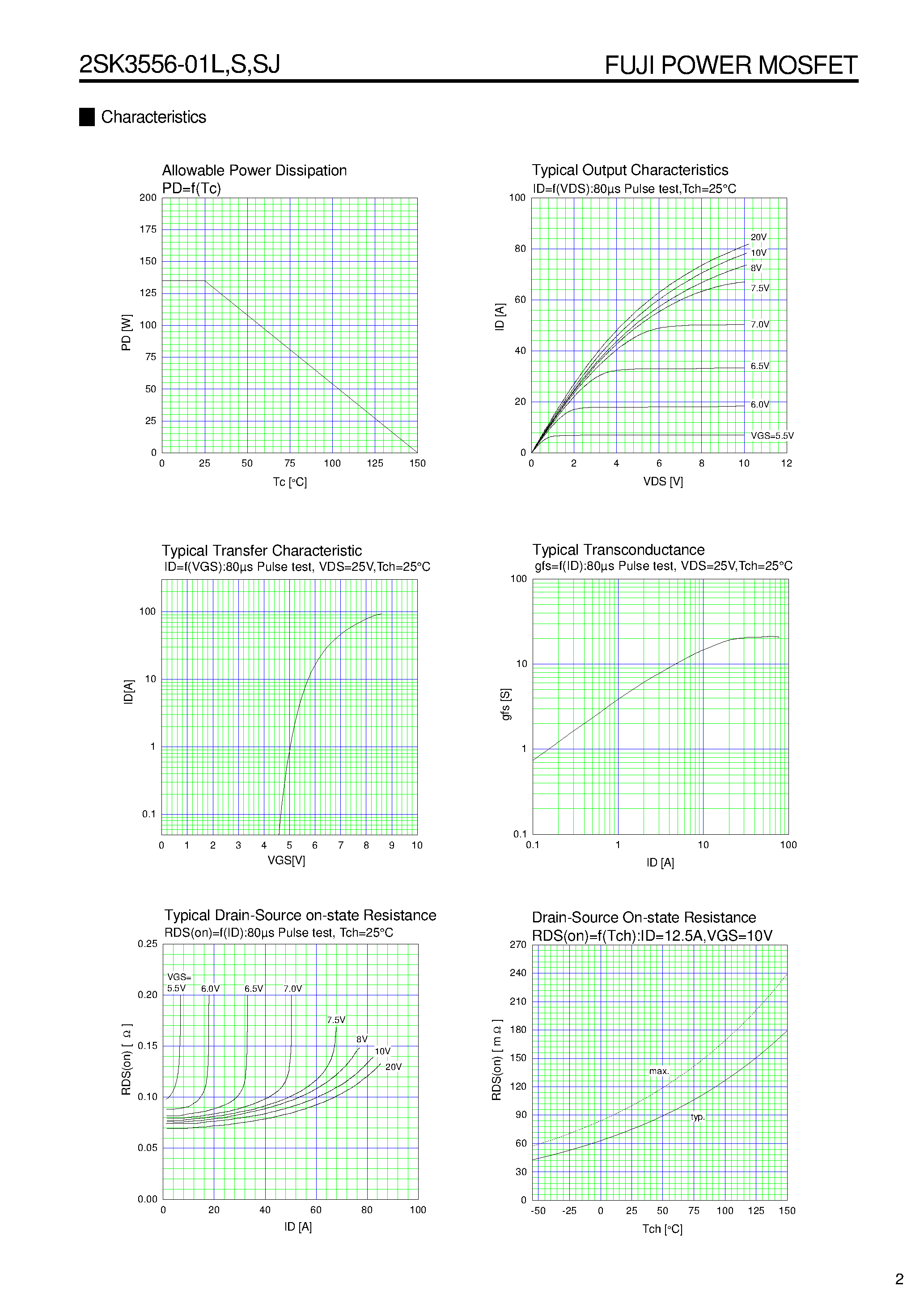 Datasheet 2SK3556-01L - N-CHANNEL SILICON POWER MOSFET page 2