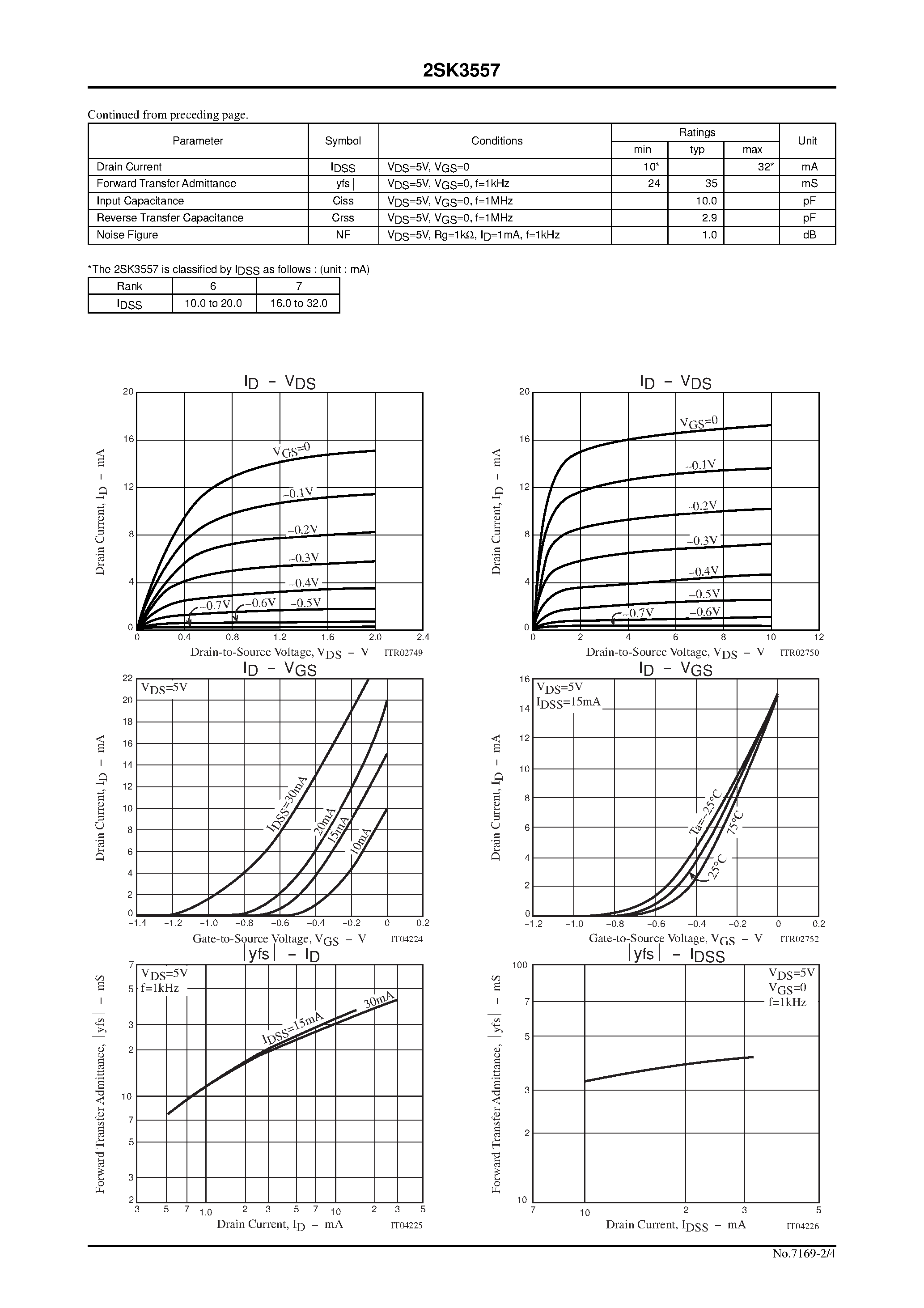 Datasheet 2SK3557 - Low-Noise HF Amplifier Applications page 2