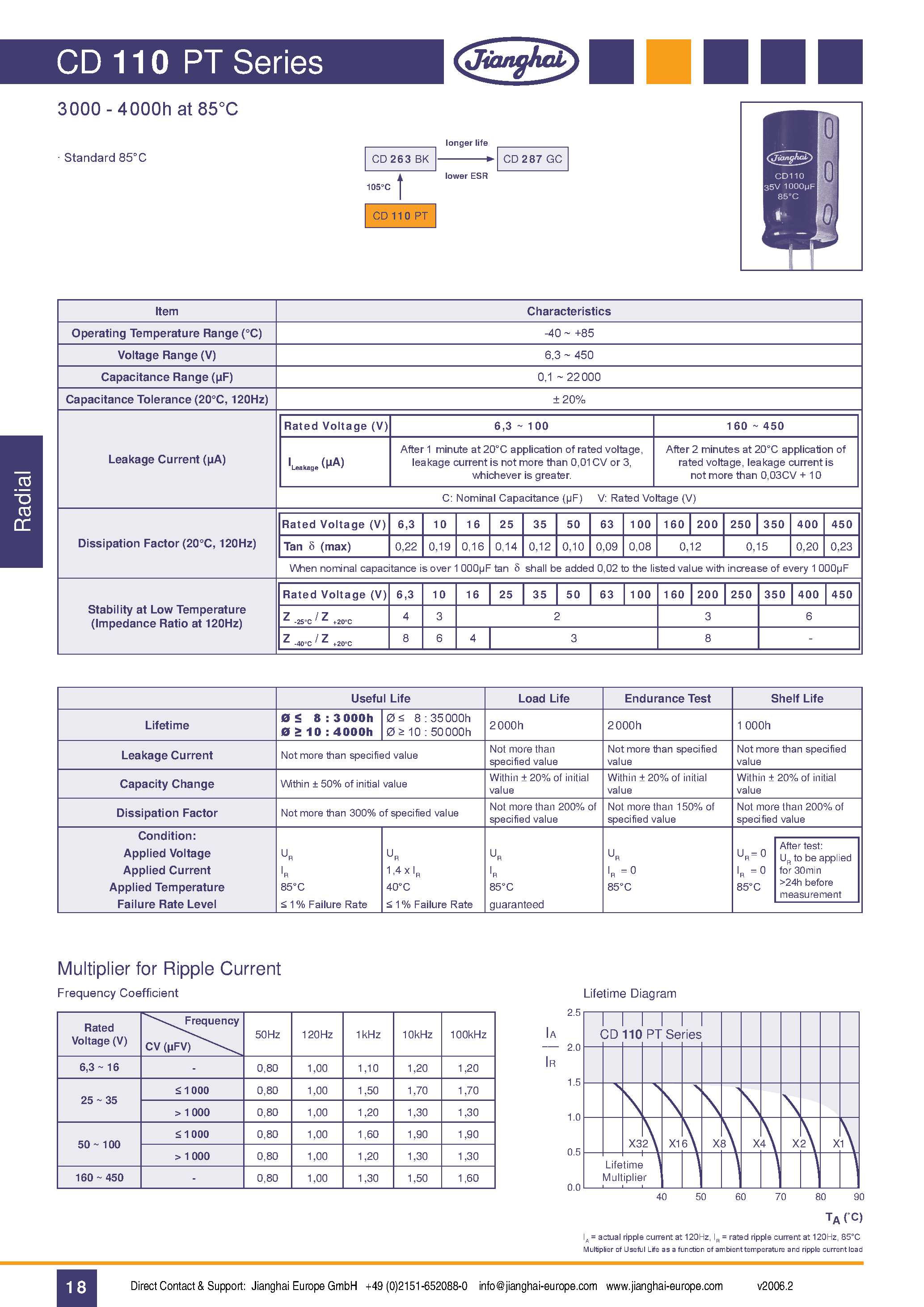 Datasheet CD110PT - Capacitor page 1