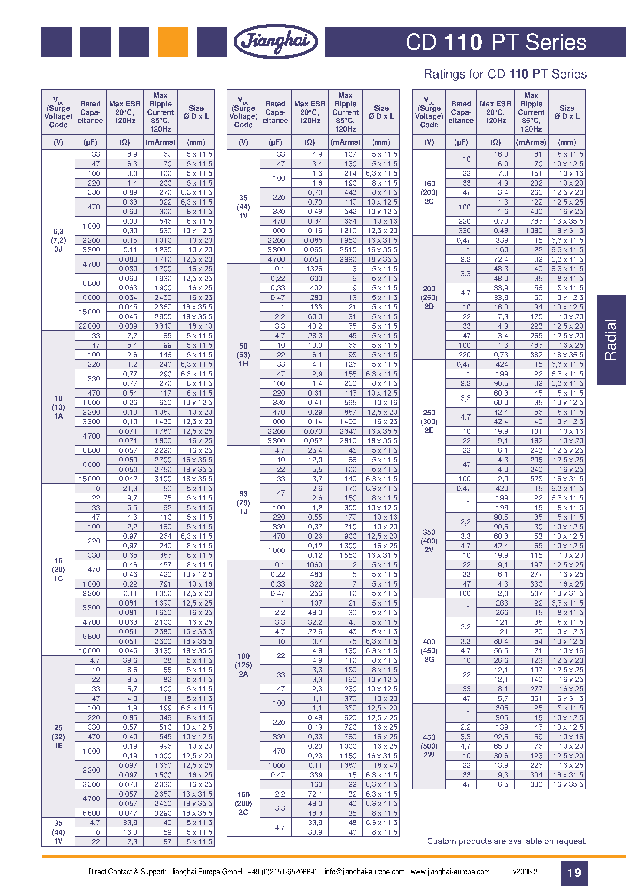 Даташит CD110PT - Capacitor страница 2