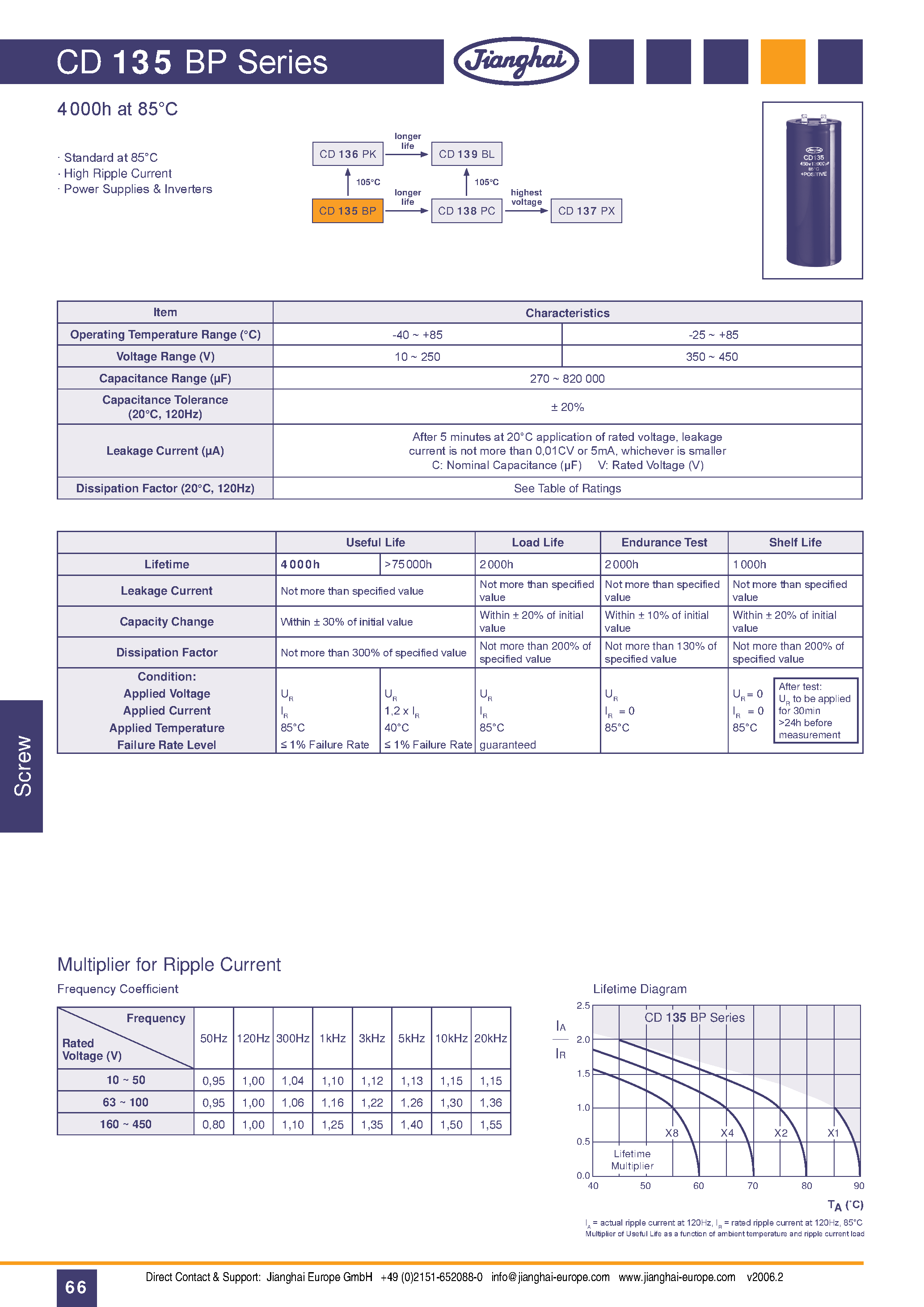 Datasheet CD135BP page 1 Datasheet CD135BP - High Ripple Current Power Supplies & Inverters page 1