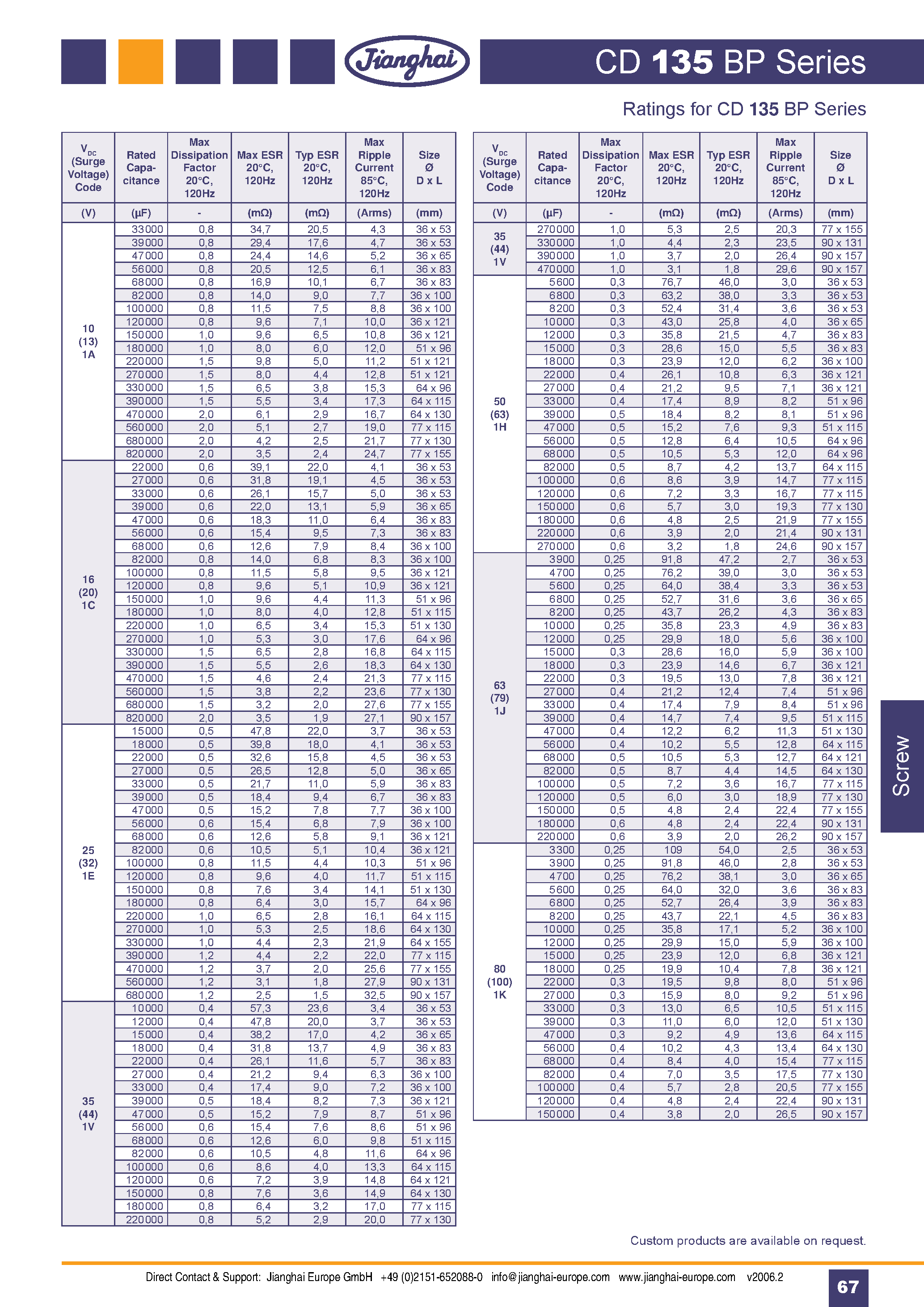 Datasheet CD135BP page 2 Datasheet CD135BP - High Ripple Current Power Supplies & Inverters page 2