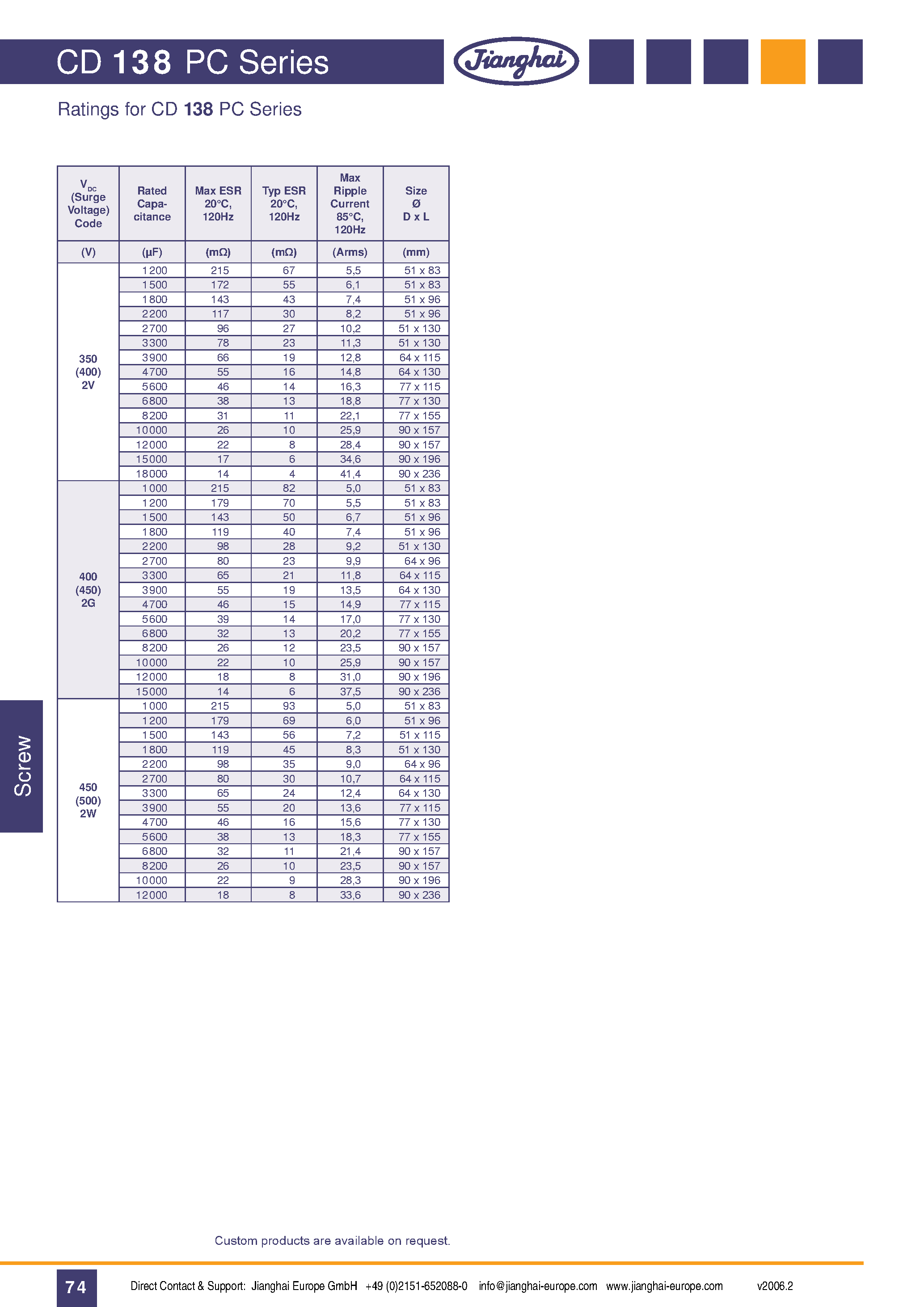 Даташит на микросхему CD138PC страница 2 Даташит CD138PC - Long Life High Reliability High Currents страница 2