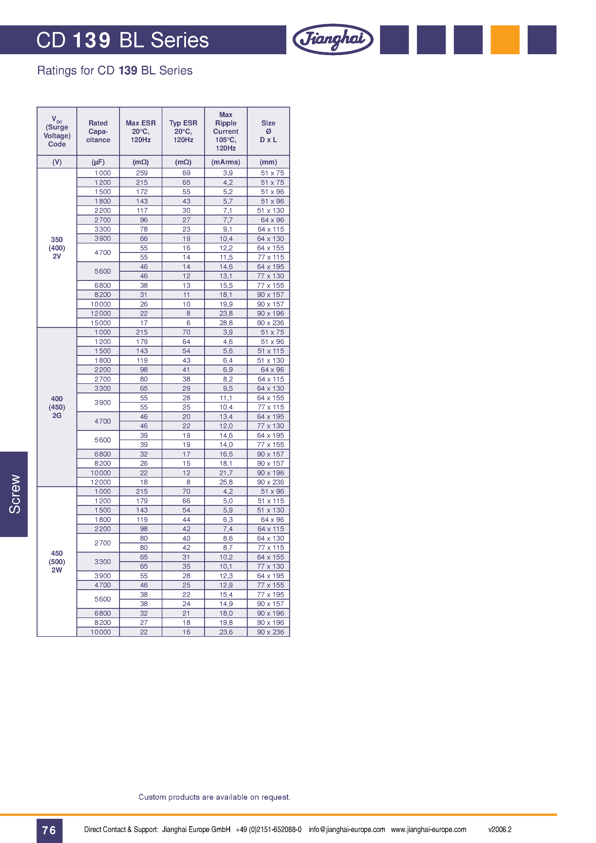 Datasheet CD139BL page 2 Datasheet CD139BL - Highest Professional Power Application page 2