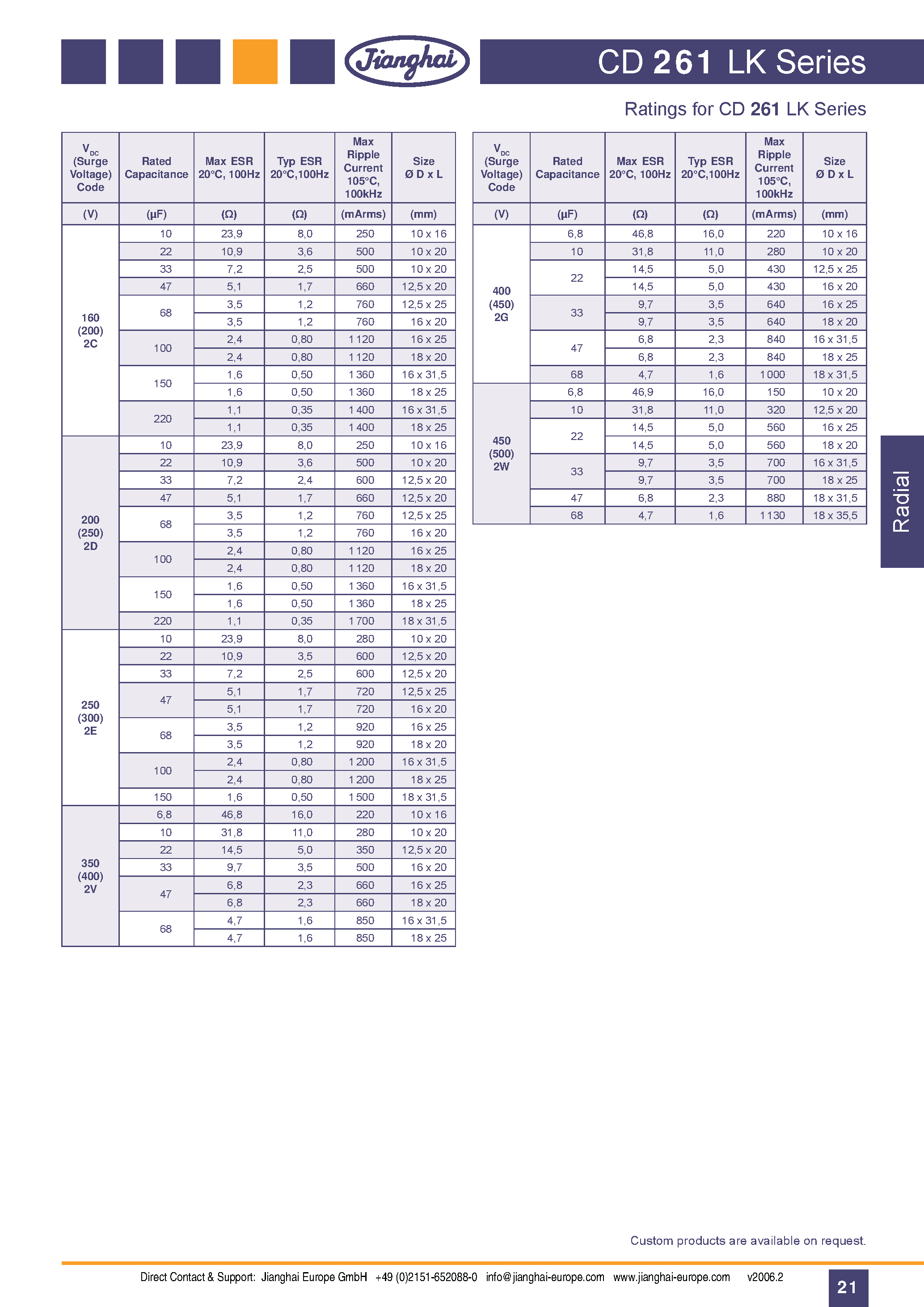 Datasheet CD261LK - Capacitor page 2