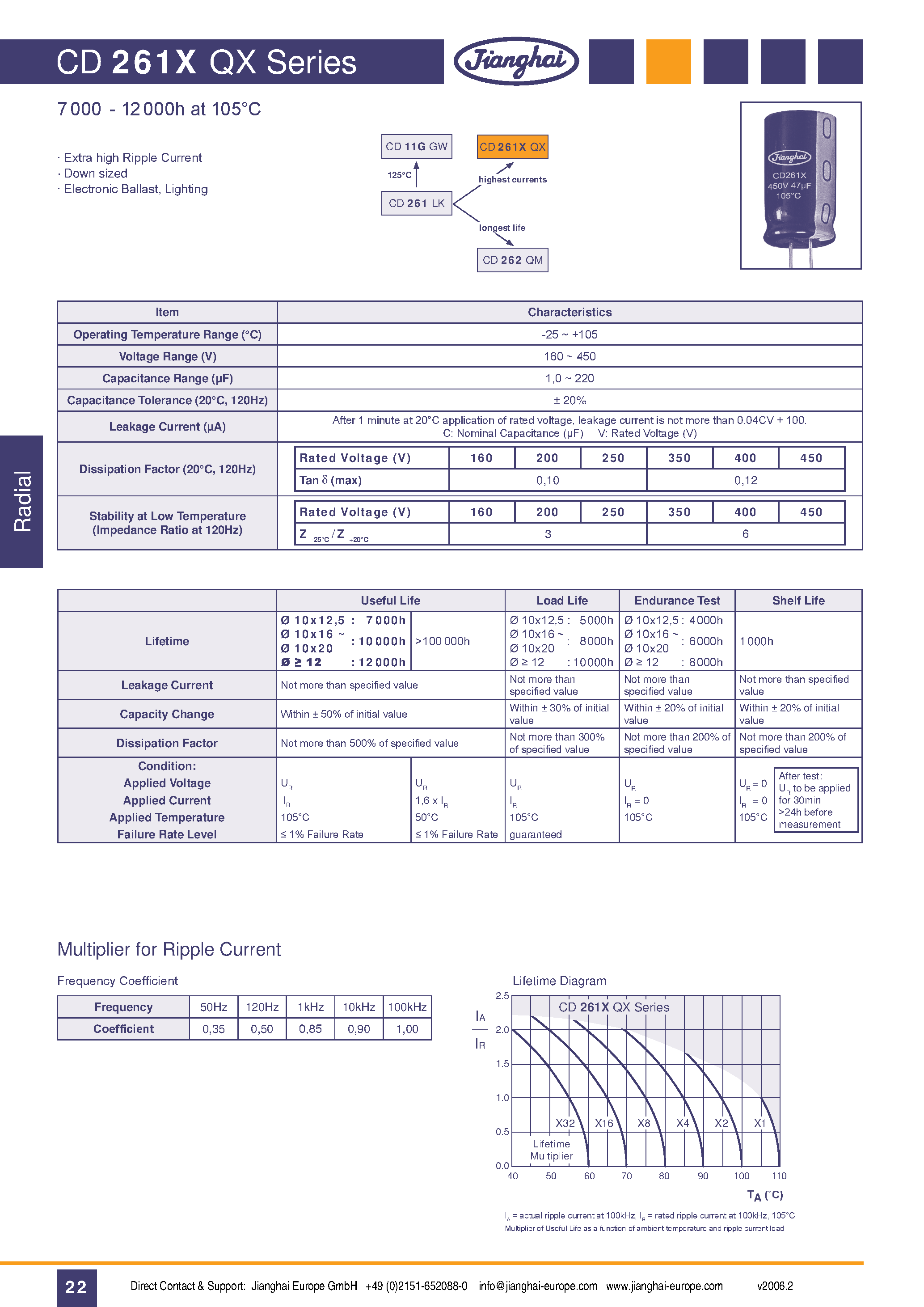 Datasheet CD261XQX - Capacitor page 1