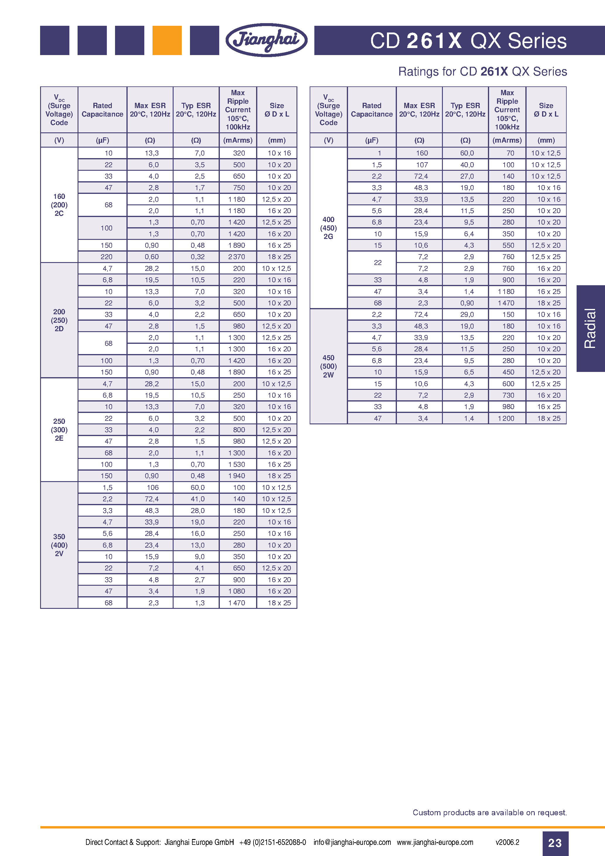 Datasheet CD261XQX - Capacitor page 2