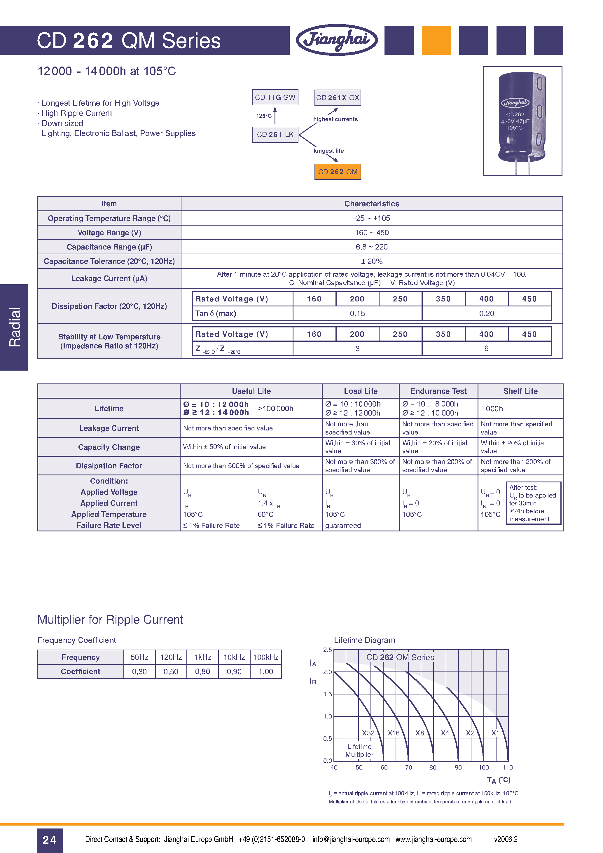Даташит CD262QM - Capacitor страница 1