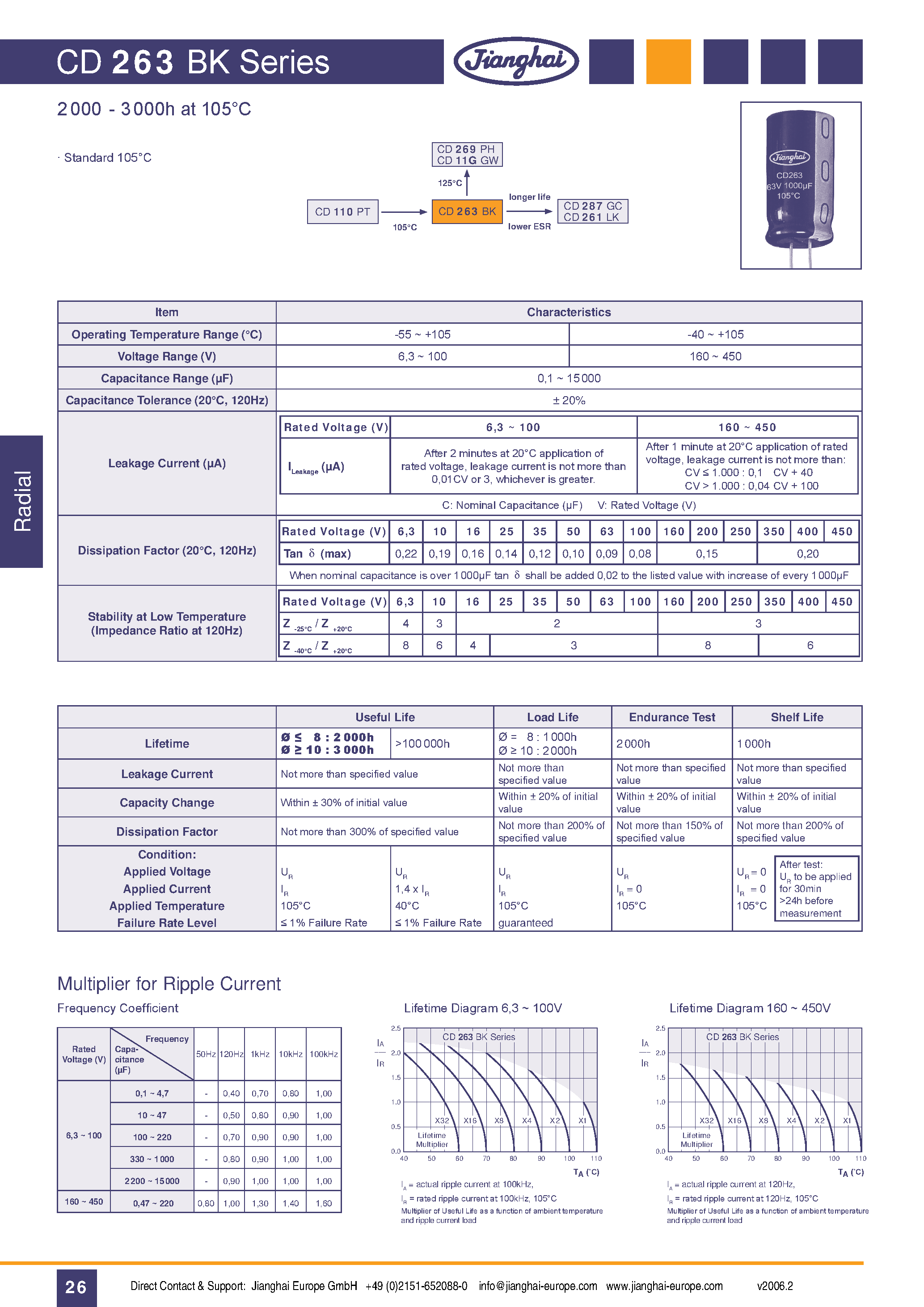 Datasheet CD263BK - Capacitor page 1