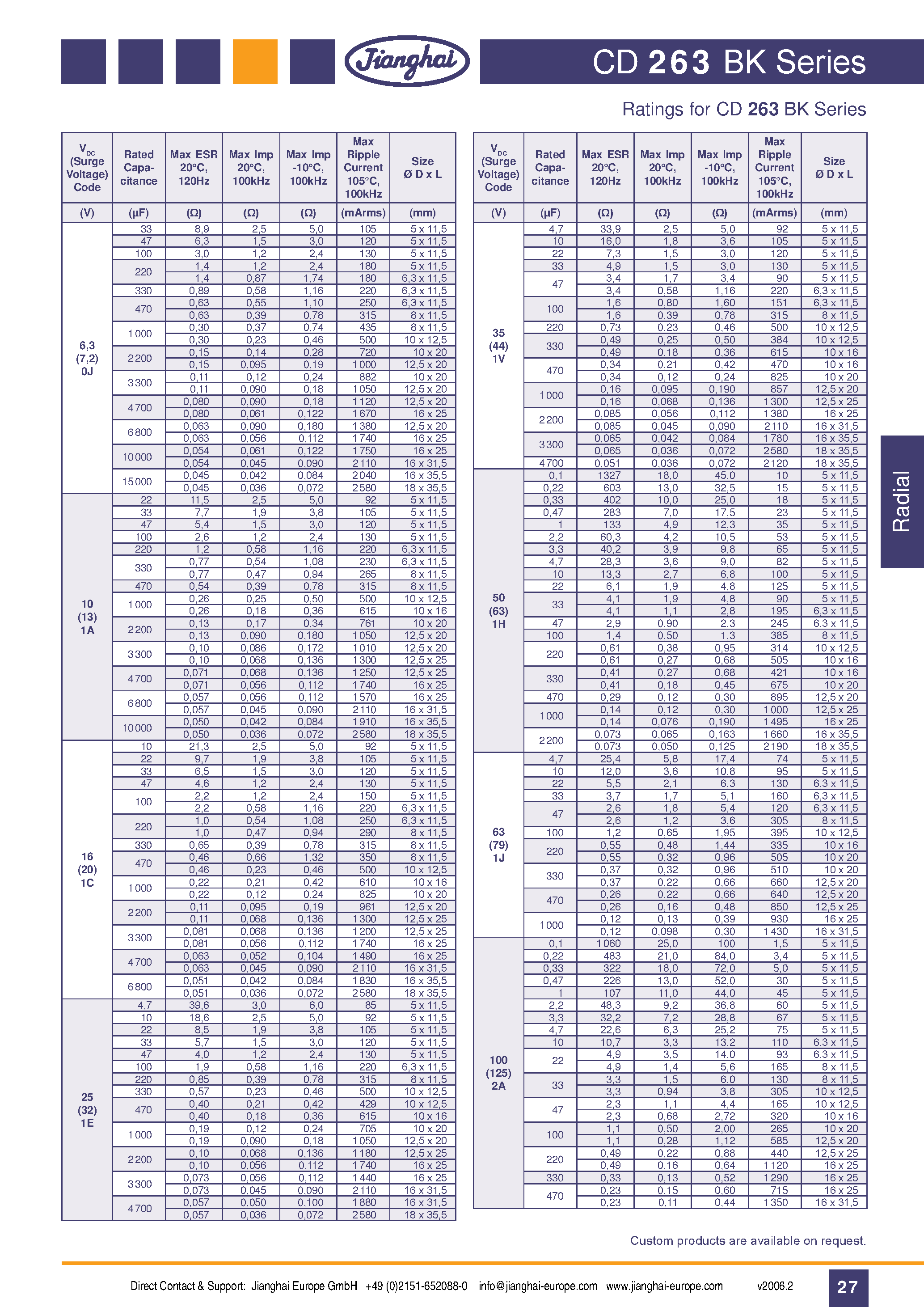 Даташит CD263BK - Capacitor страница 2