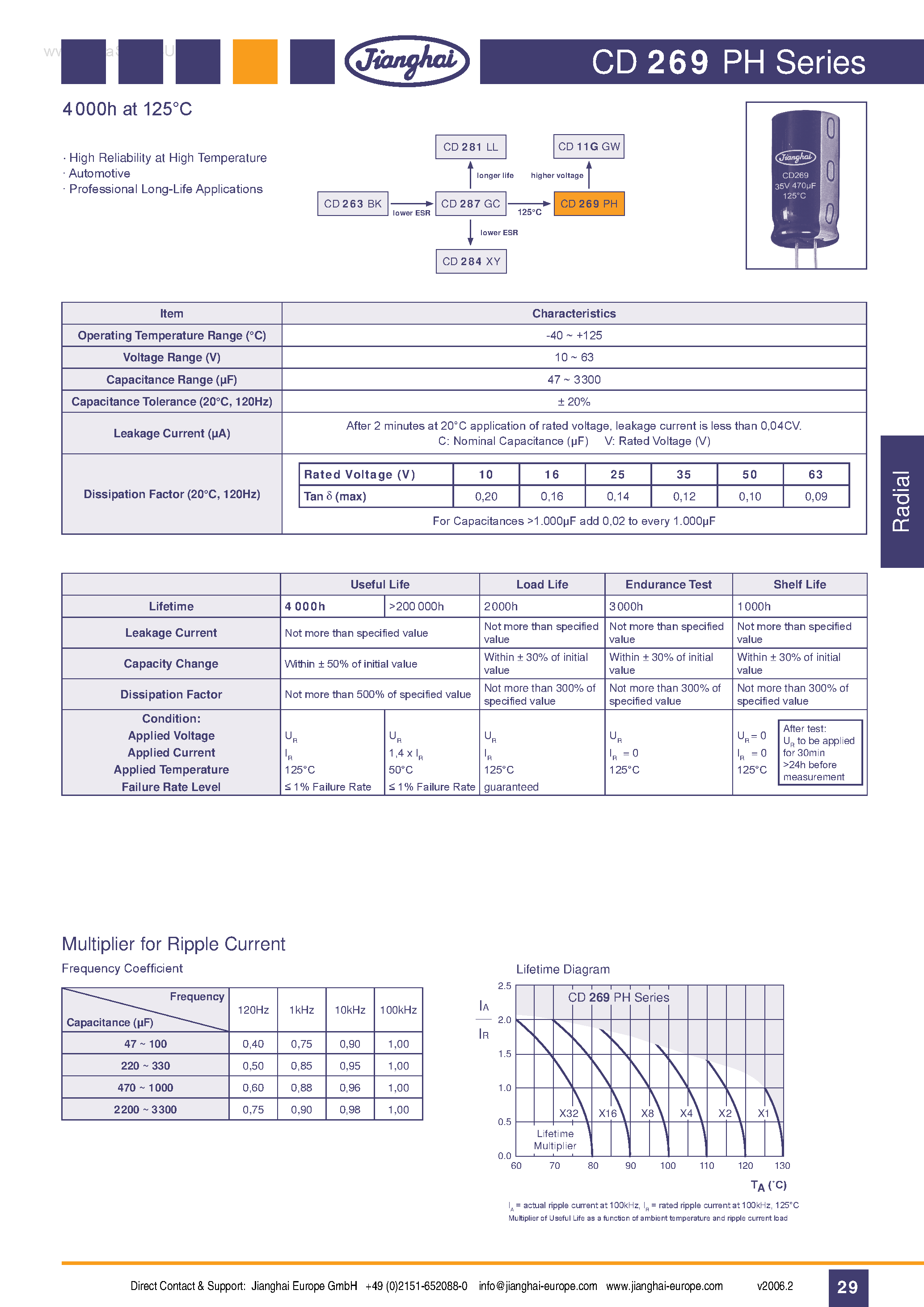 Datasheet CD269PH - Capacitor page 1