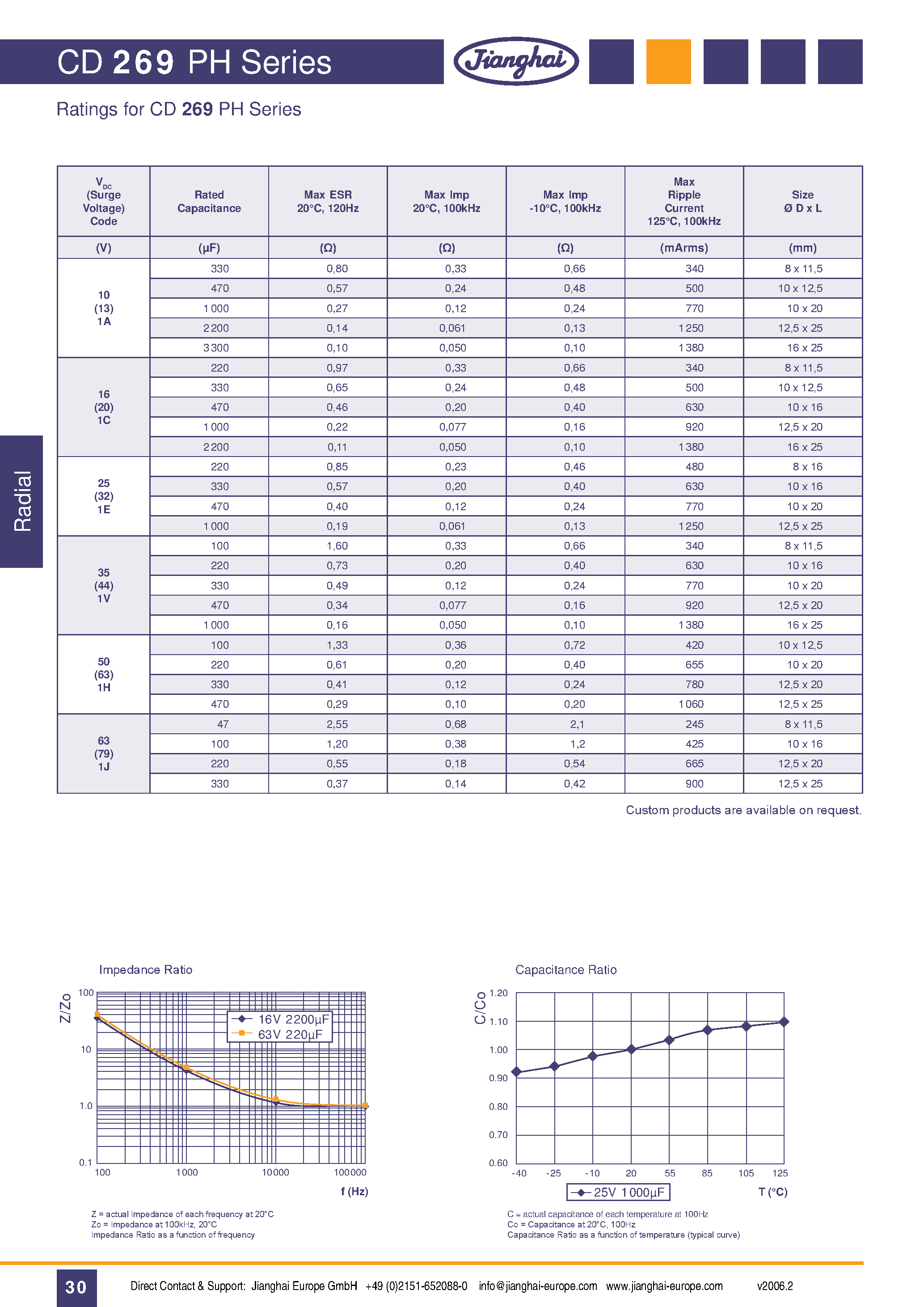 Даташит на микросхему CD269PH страница 2 Даташит CD269PH - Capacitor страница 2